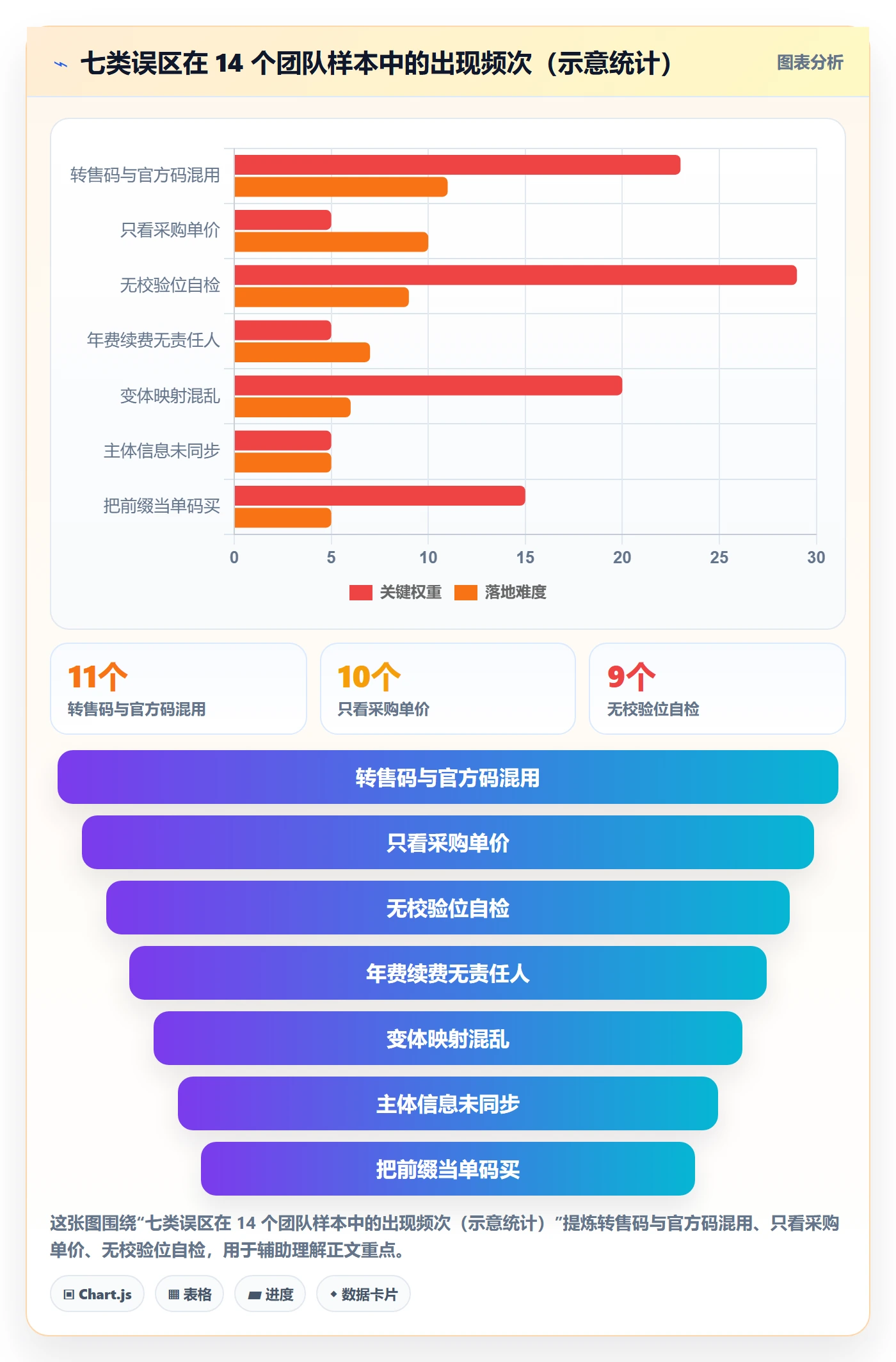 UPC码避坑指南：GS1注册环节的绩效考核要注意什么