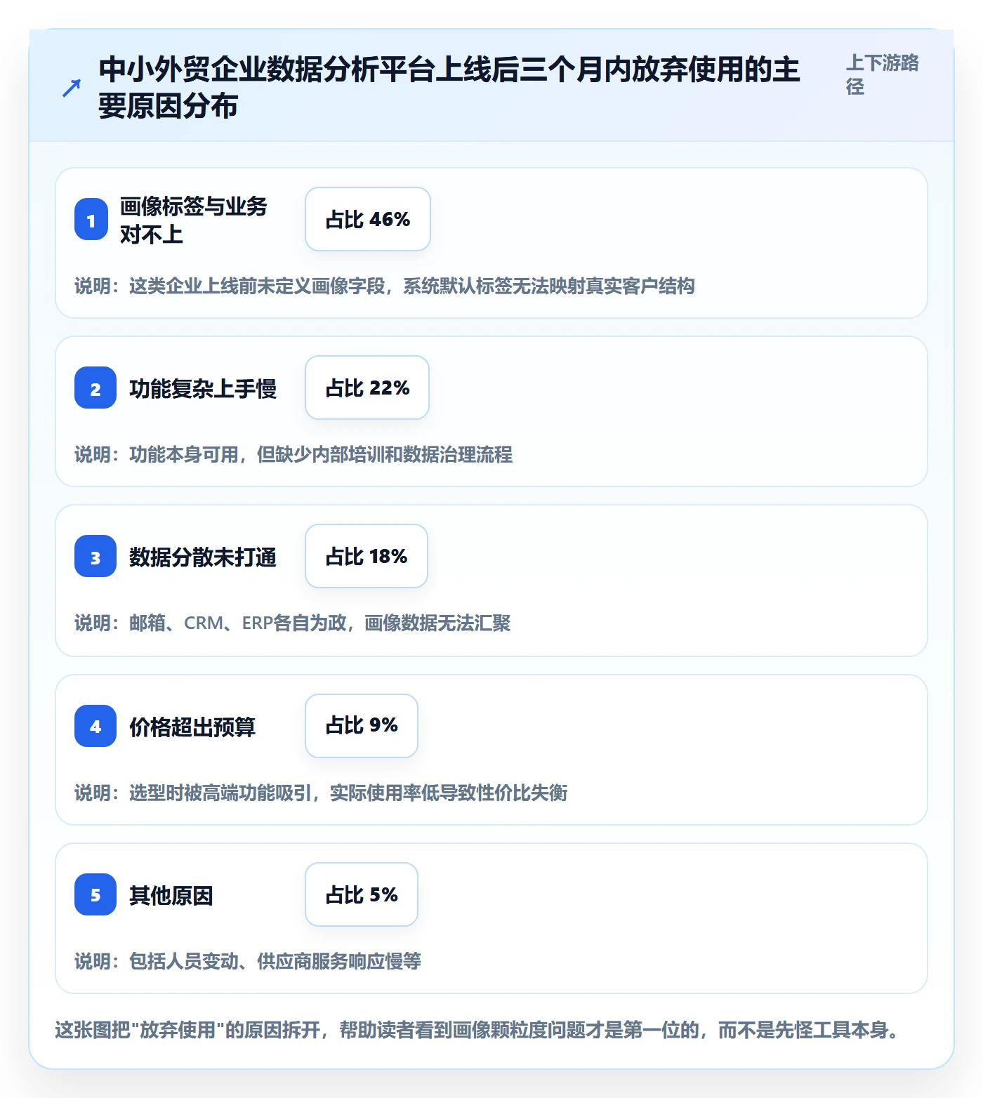 外贸数据分析平台数据方法：用客户画像支撑工具对比判断