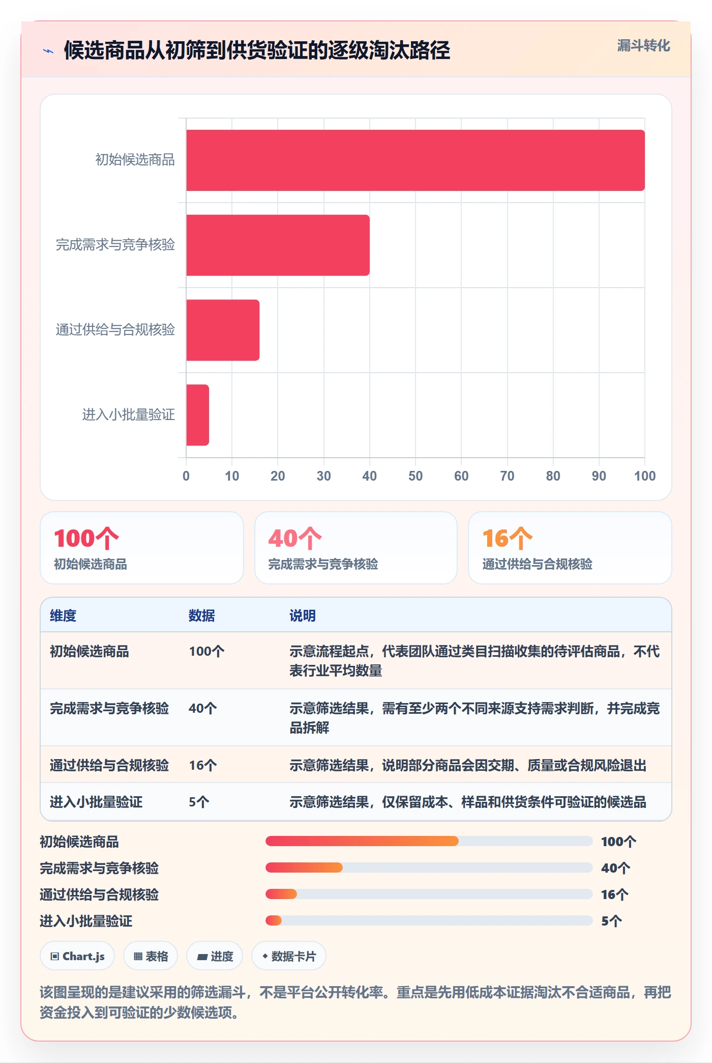 temu实施路径：全托管模式如何完成市场调研