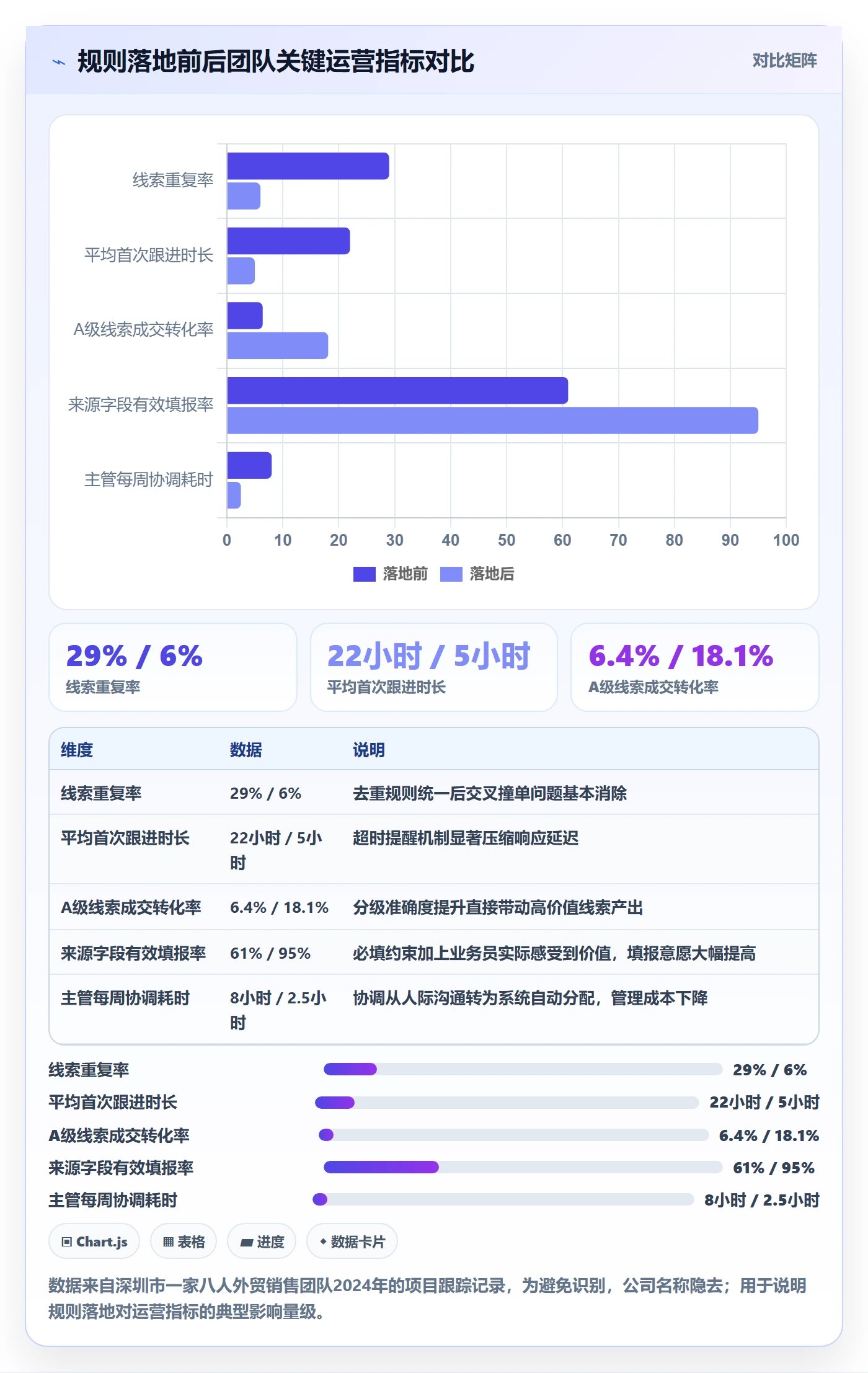 外贸数据分析平台实用方法：围绕销售线索建立平台规则