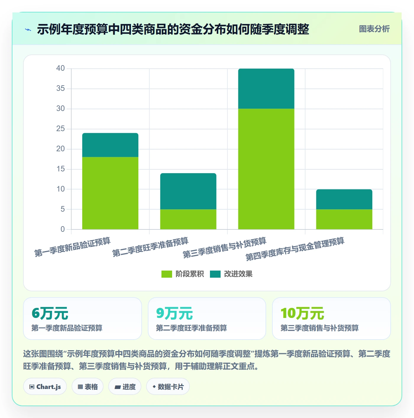 跨境电商使用技巧：选品策略对应的年度规划方法
