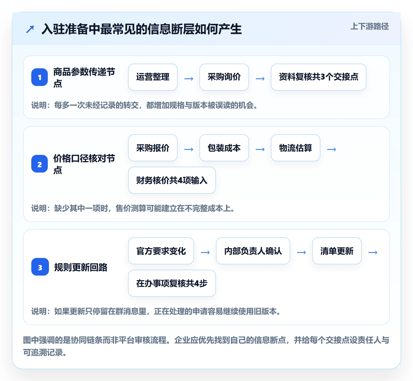 temu执行标准：平台入驻环节如何体现年度规划
