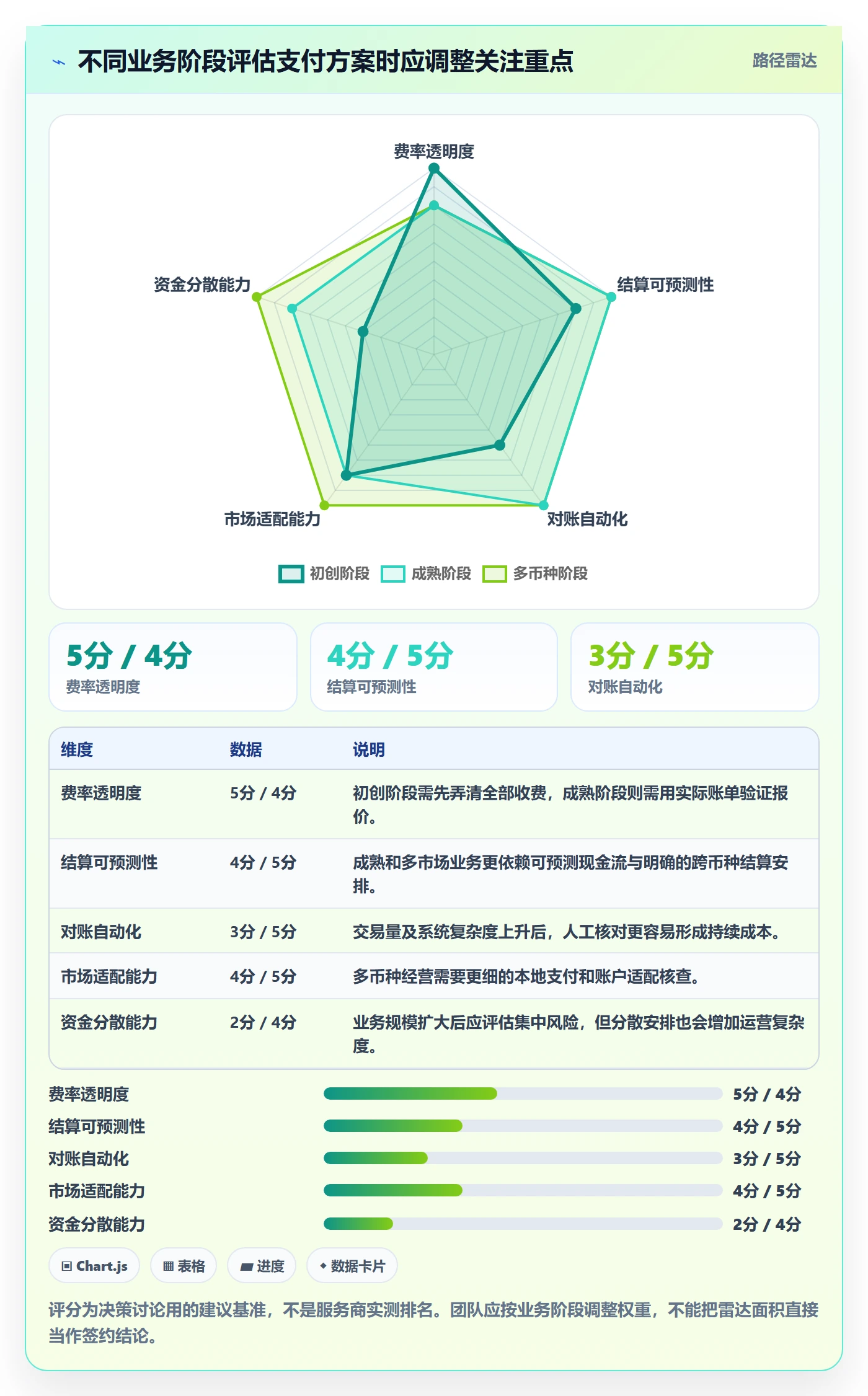 跨境电商选择标准：支付结算维度如何评估风险排查
