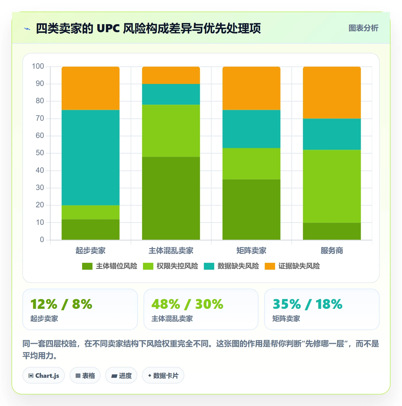想做好UPC码，先掌握账号安全中的GS1注册