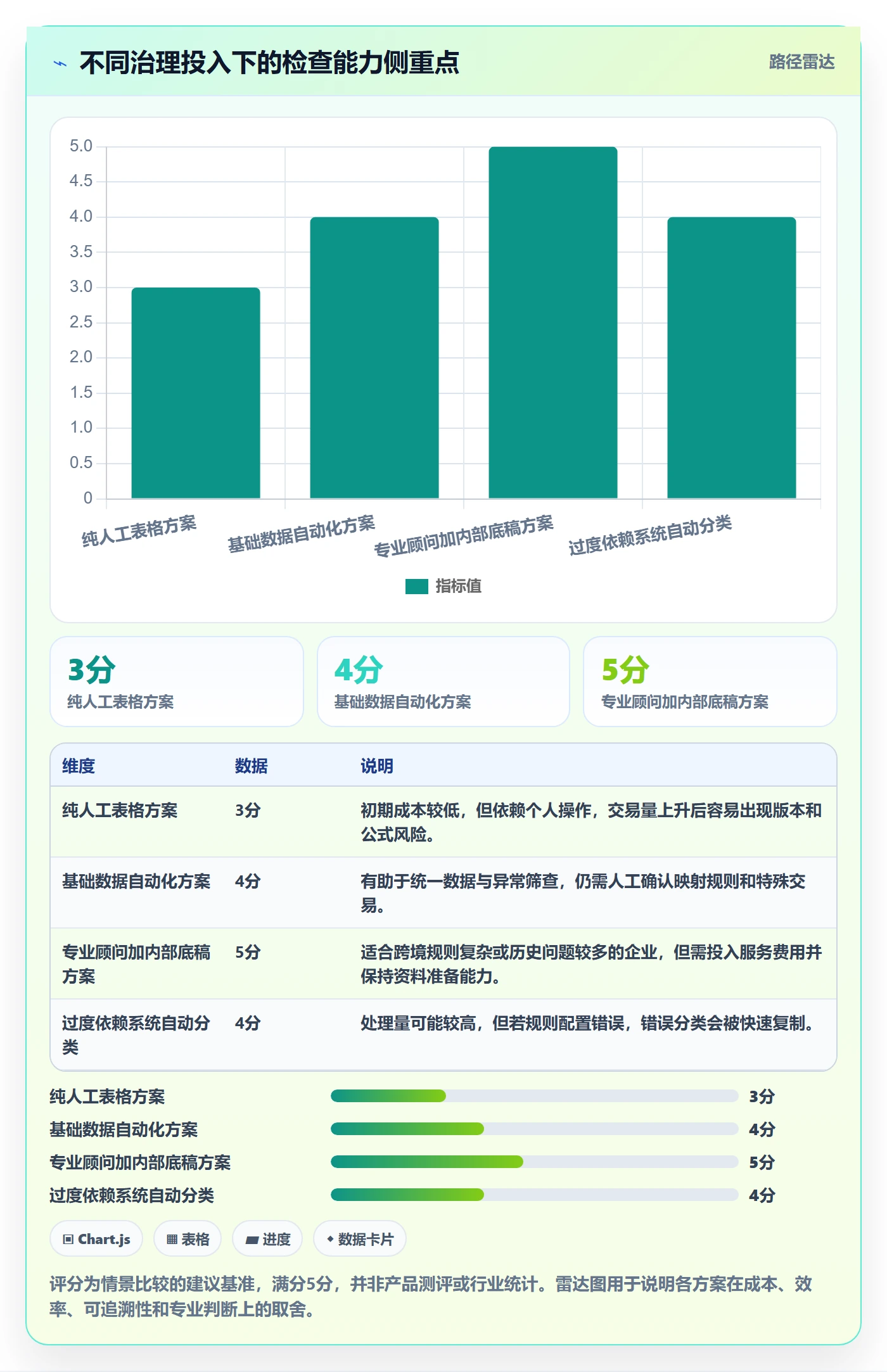 跨境电商检查方法：通过税务合规评估中小商家质量