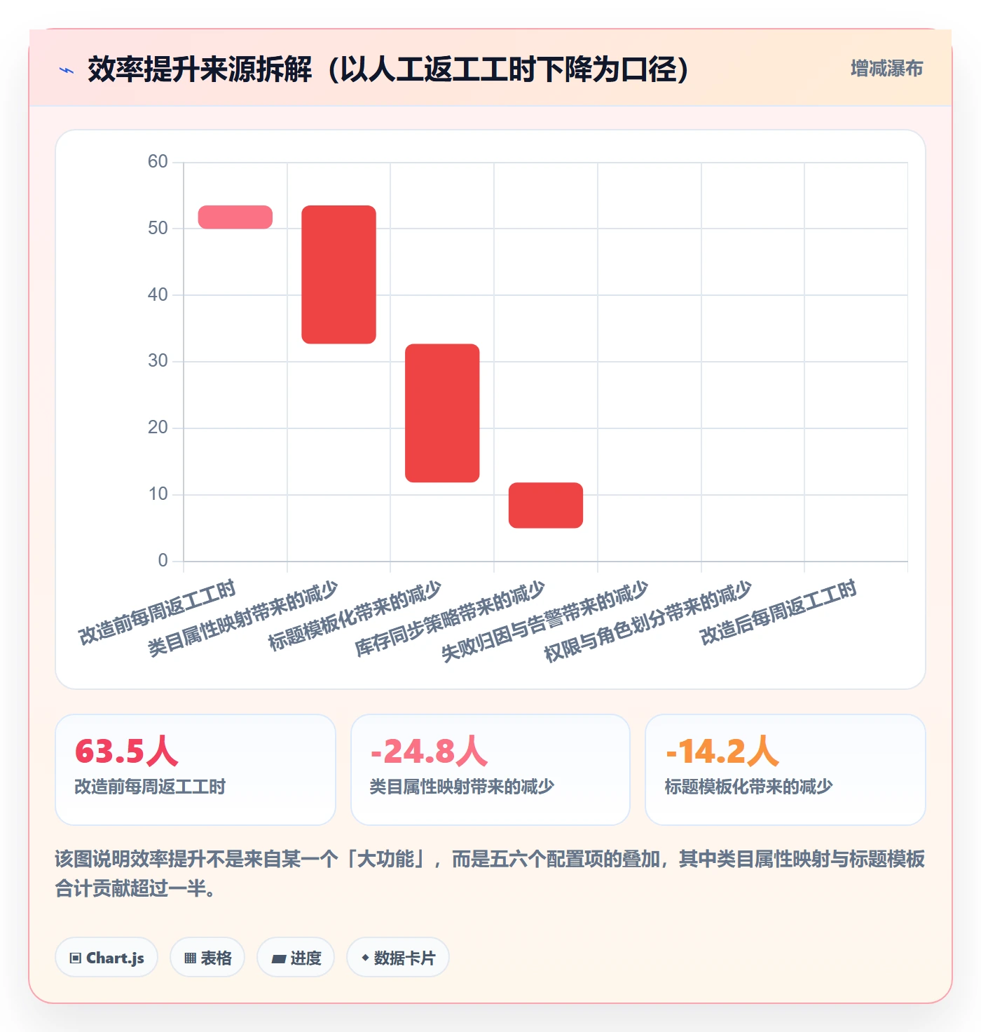 erp跨境电商配置指南：多平台刊登需要哪些效率提升设置