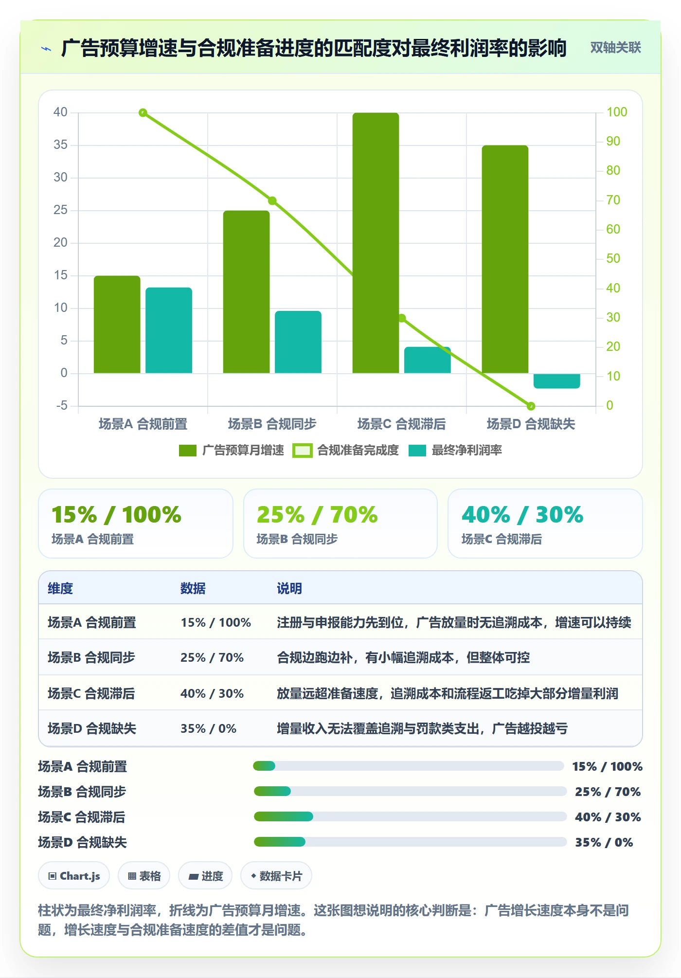跨境电商一站式服务怎么管？以税务合规为核心的广告投放方案