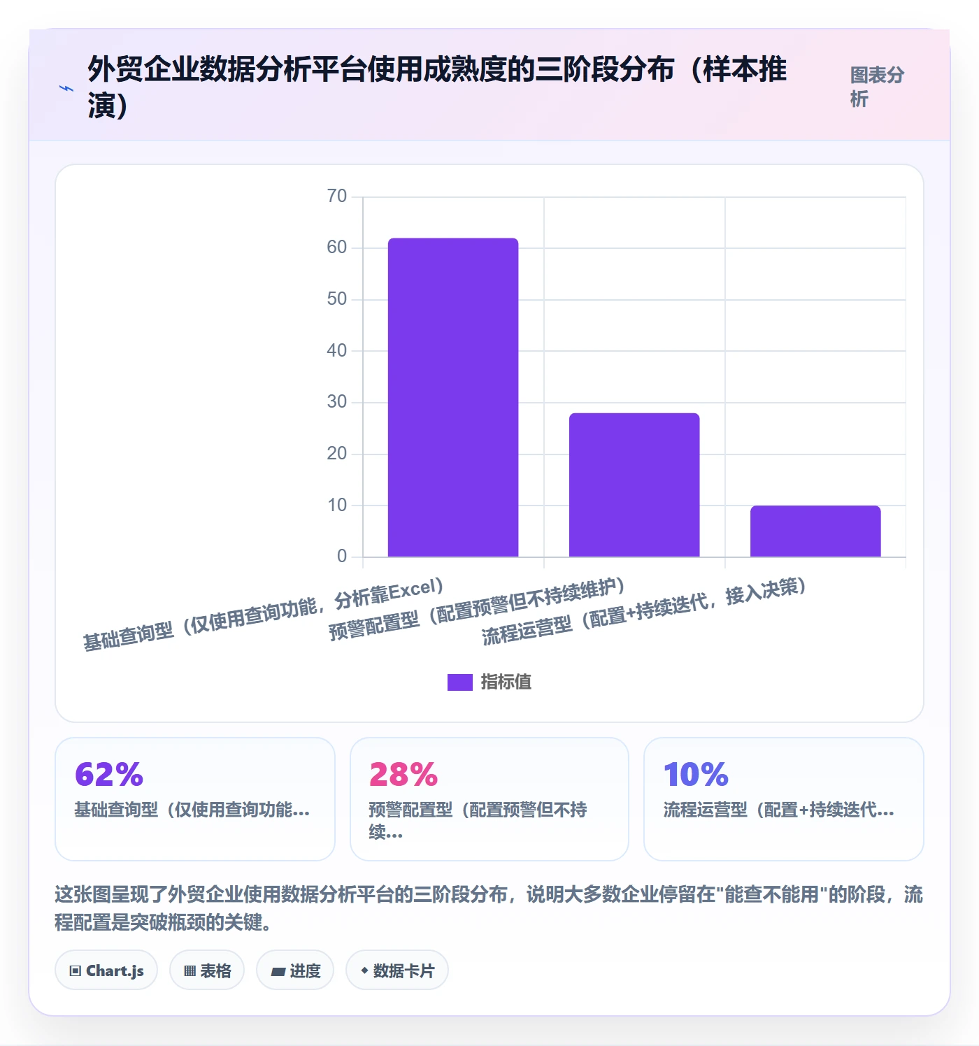 外贸数据分析平台配置指南：竞争对手需要哪些流程设计设置