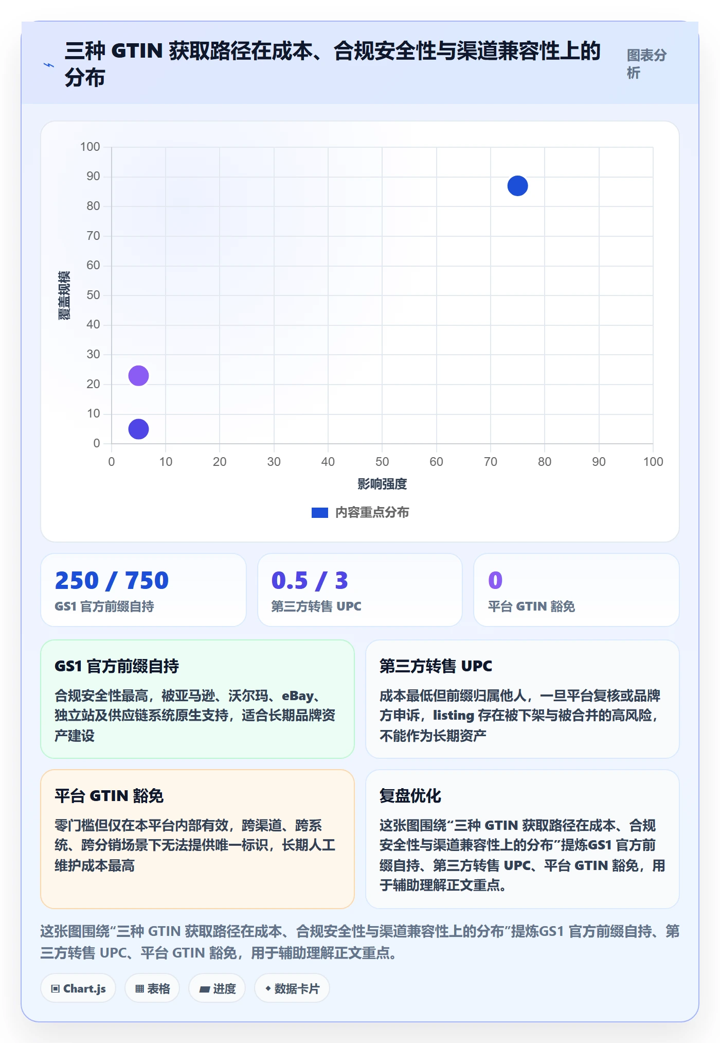 UPC码业务拆解：豁免申请为什么影响标准化管理