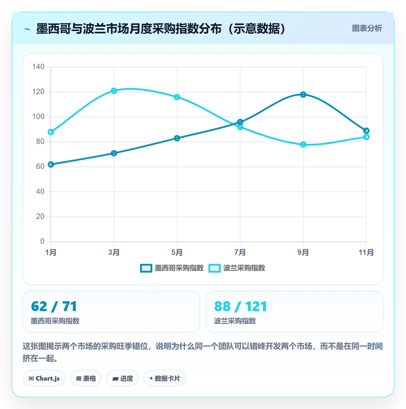 外贸数据分析平台操作手册：市场趋势对应的进阶玩法步骤