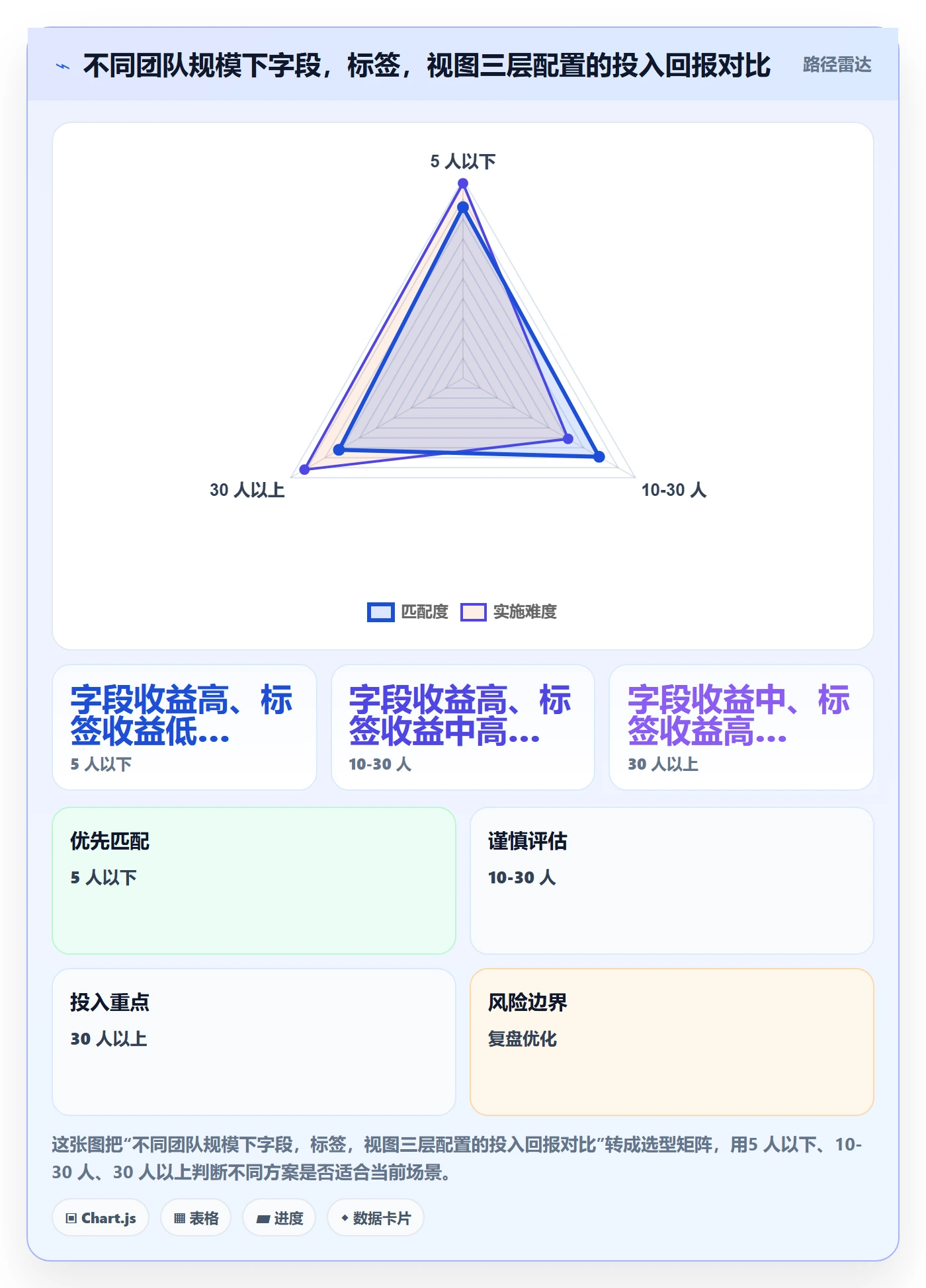 外贸数据分析平台使用技巧：销售线索对应的物流方案方法