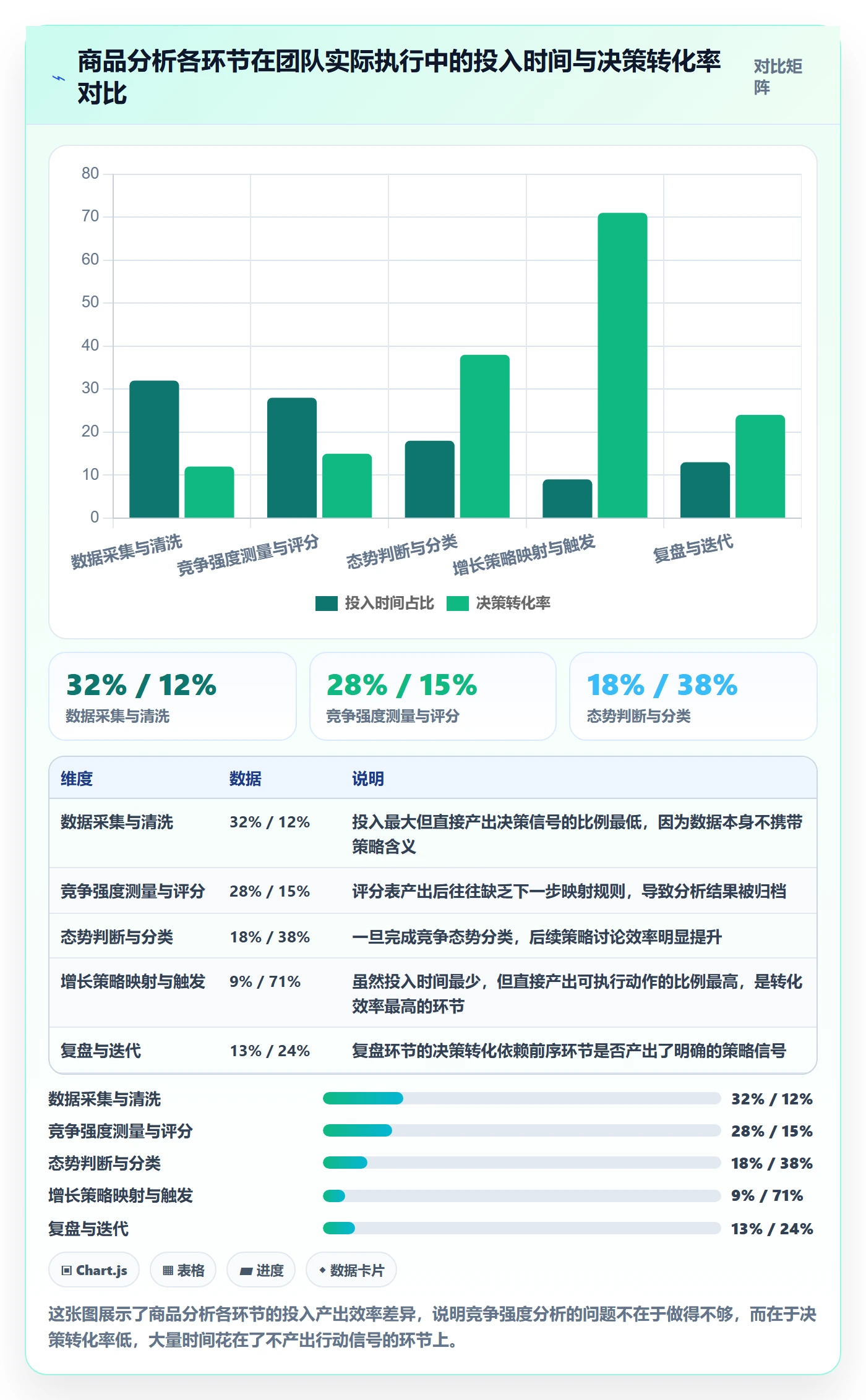 商品分析执行标准：竞争强度环节如何体现增长策略