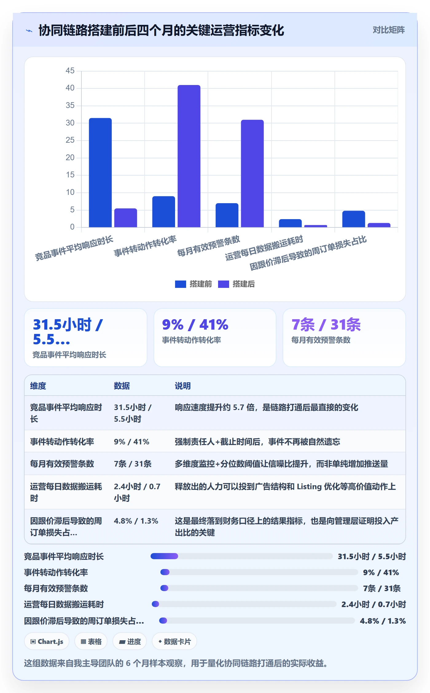 亚马逊软件供应链协同全解析：重点看懂竞品监控