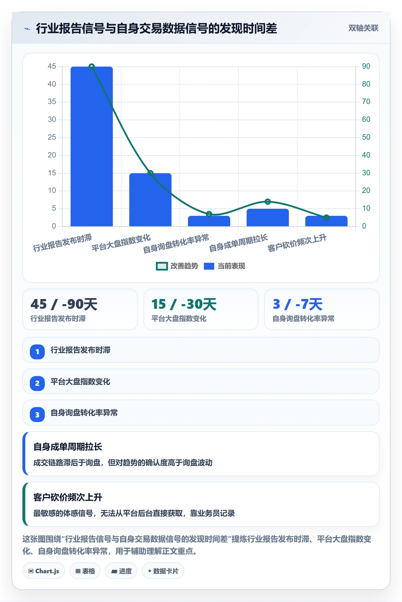 外贸数据分析平台日常管理：市场趋势从哪里开始