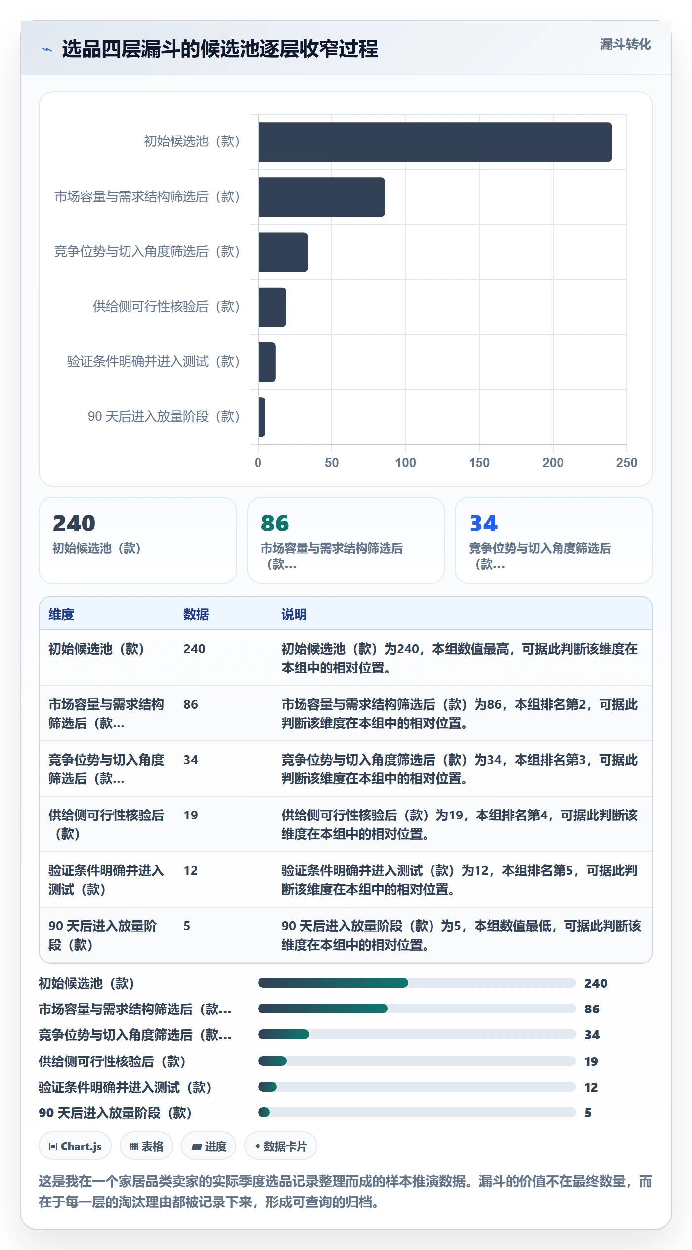 跨境电商运营工作指南：用增长策略解决选品上新问题