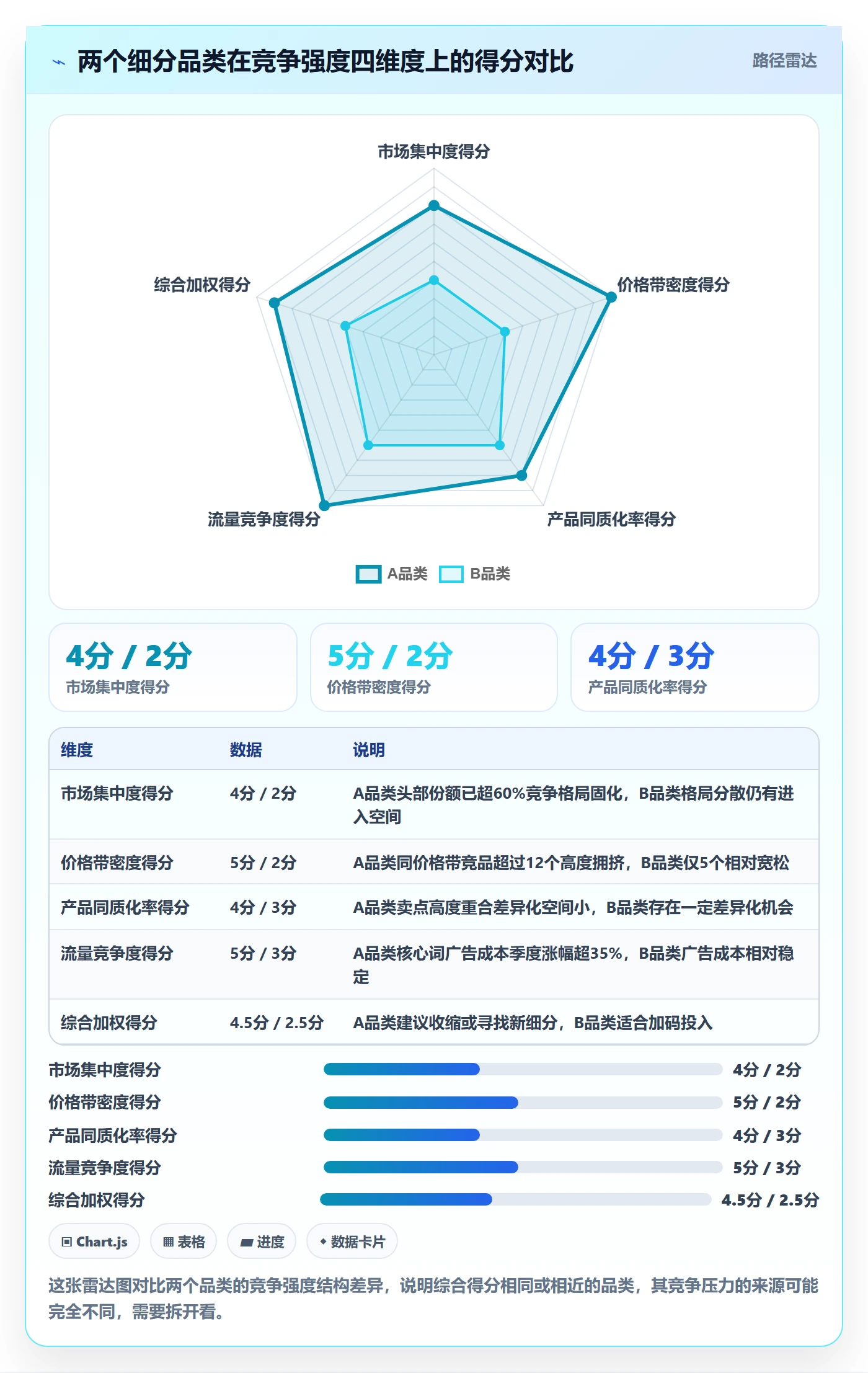 商品分析实用方法：围绕竞争强度建立季度复盘