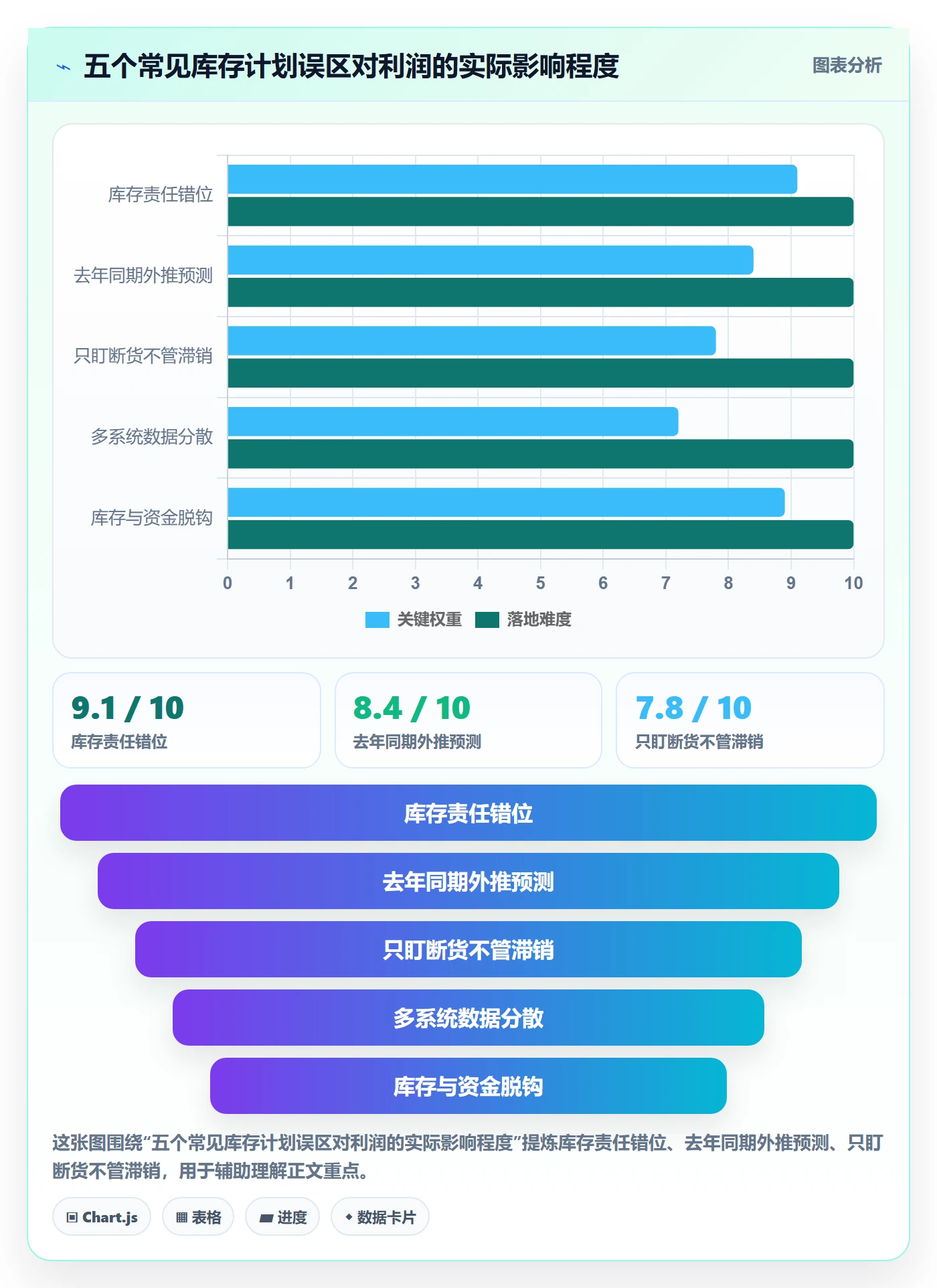 跨境电商运营怎么管？以库存计划为核心的落地案例方案