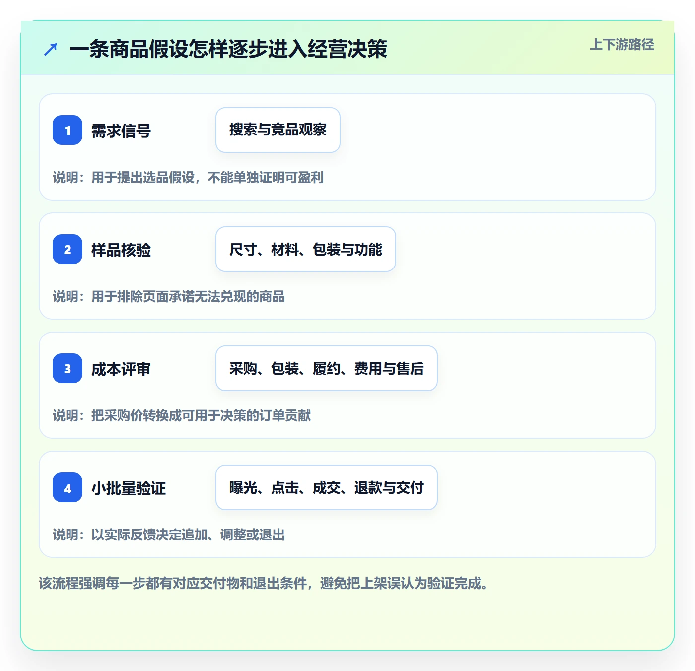 temu怎么落地？从选品定价讲清团队协同