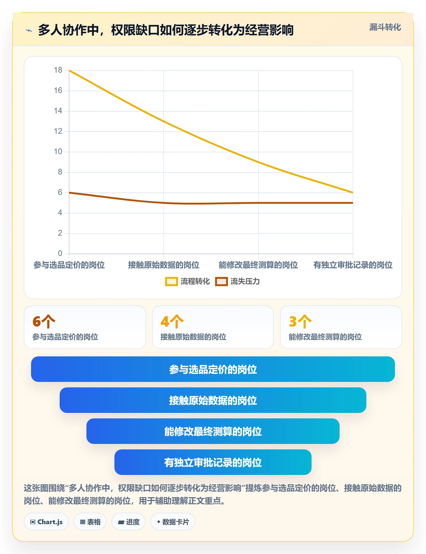temu场景解析：选品定价中的账号安全怎么处理