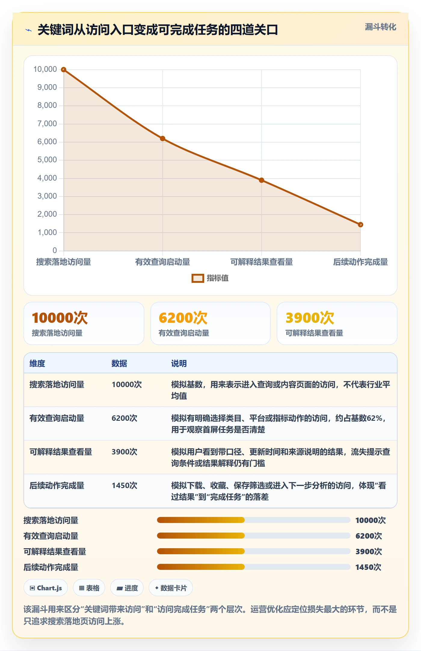 电商数据查询网站运营框架：把关键词搜索纳入新手避坑