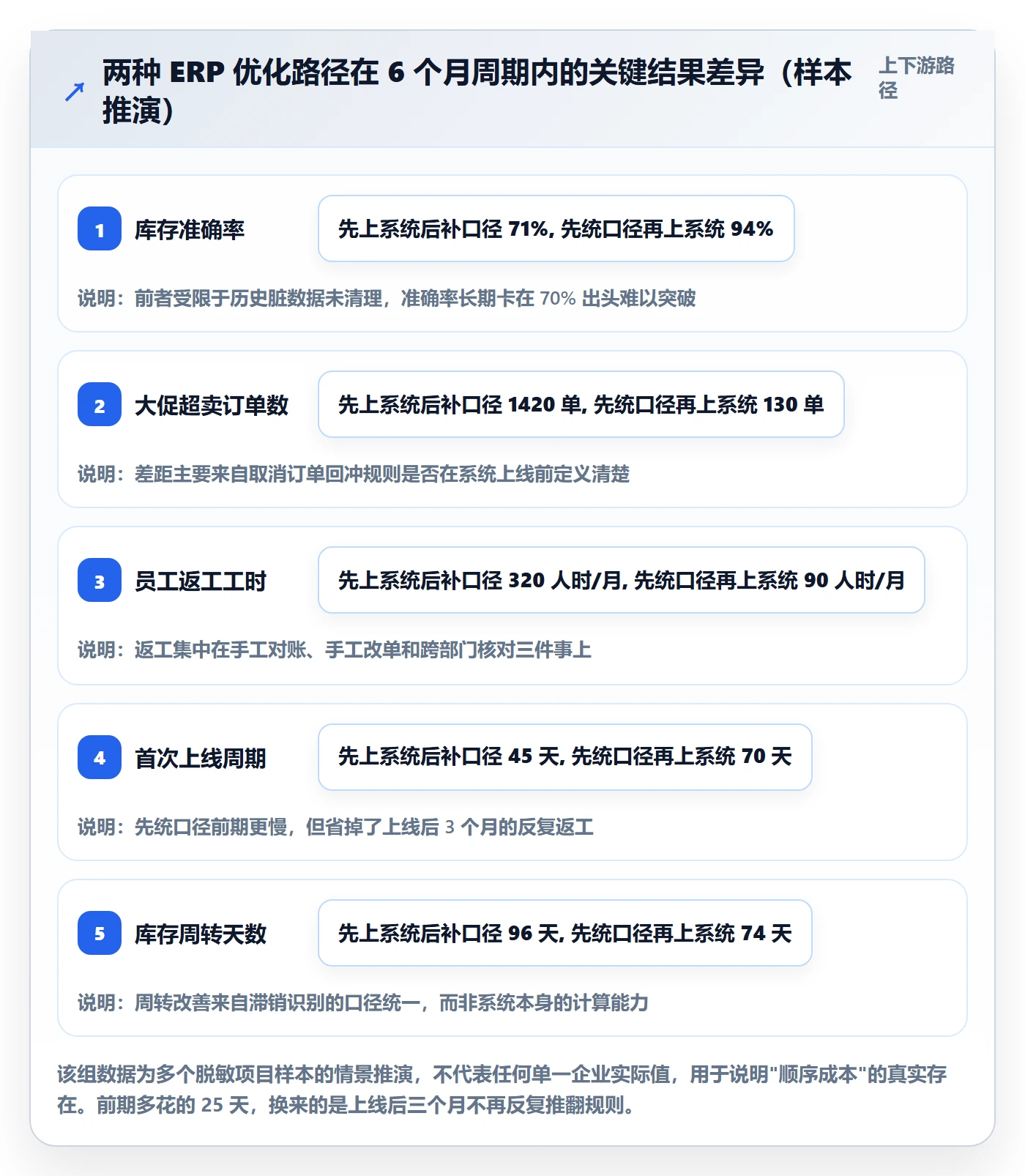 erp跨境电商怎么优化？先从库存管理的品牌建设入手