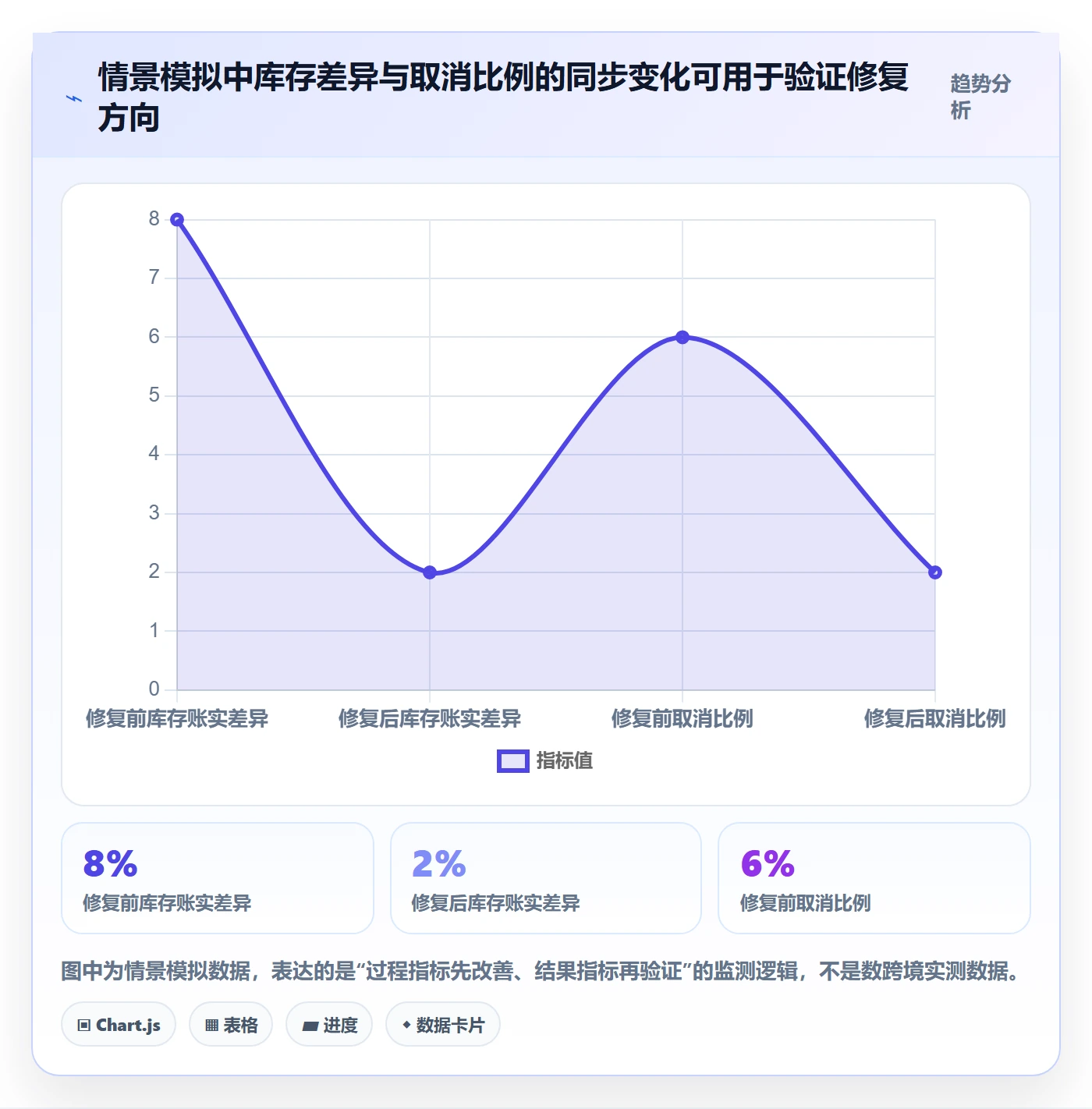 temu应用思路：围绕账号绩效拆解账号安全