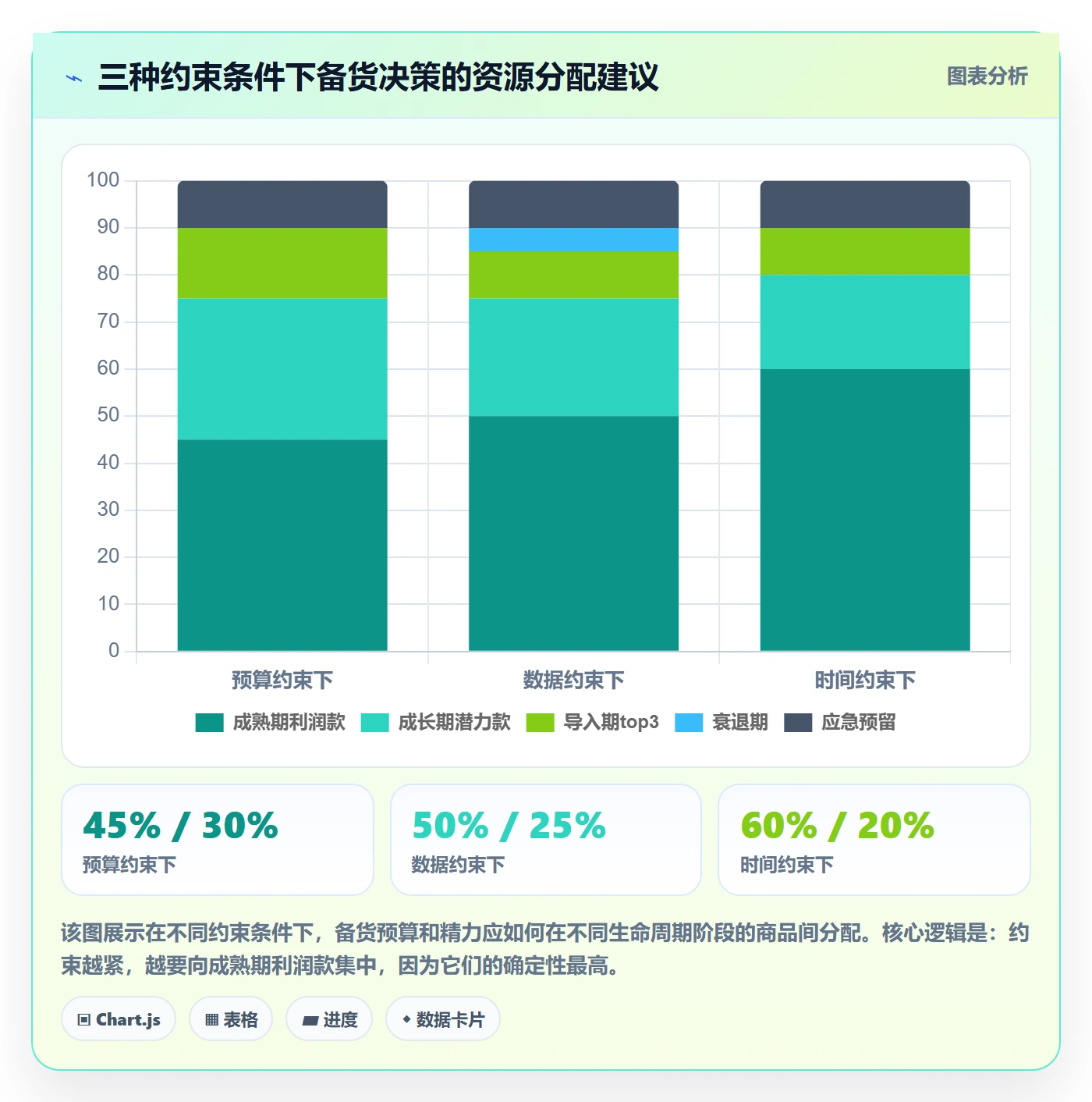 商品分析怎么用？生命周期场景下的旺季准备拆解