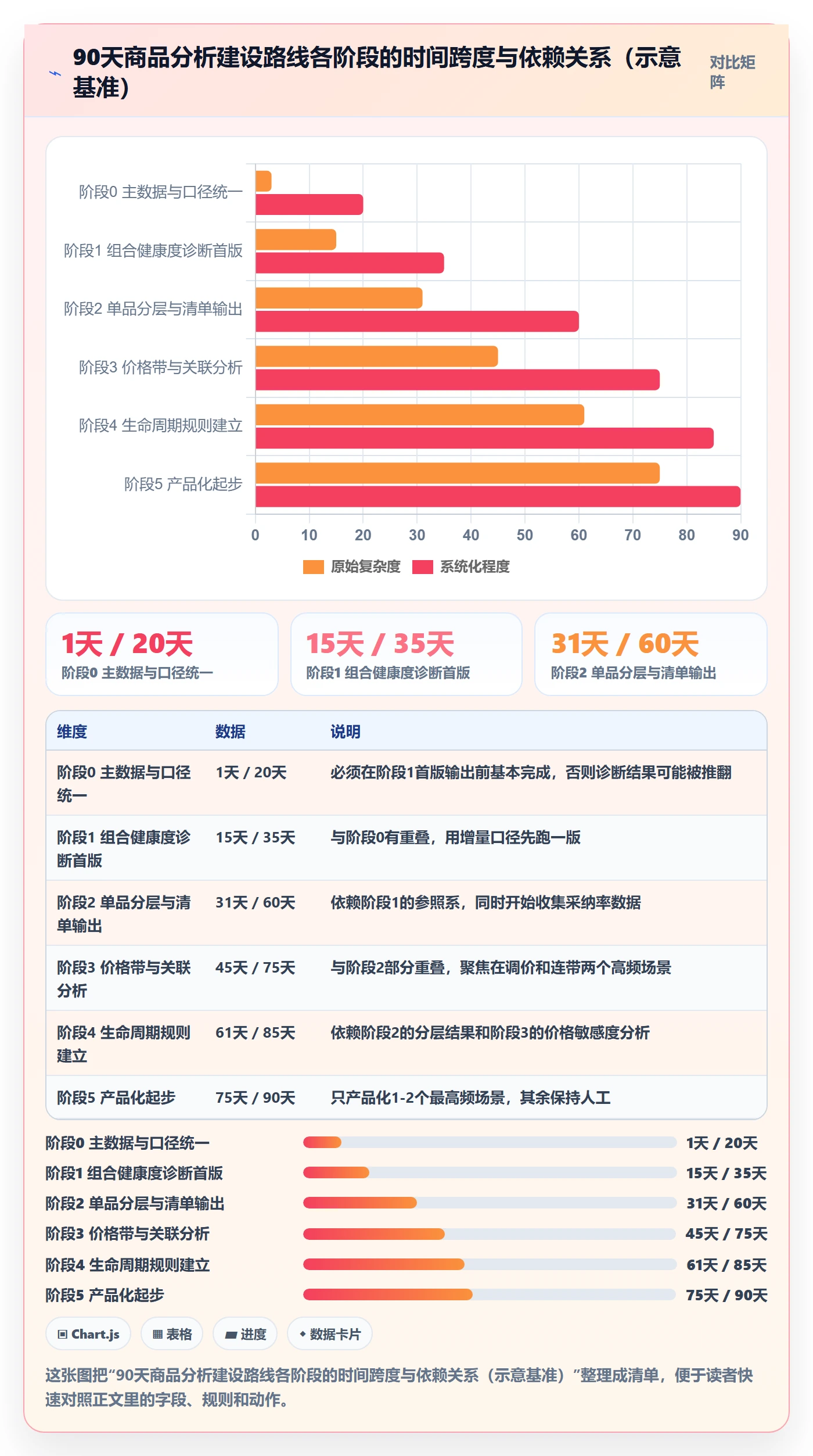 商品分析建设路线：从组合优化到核心功能分几步
