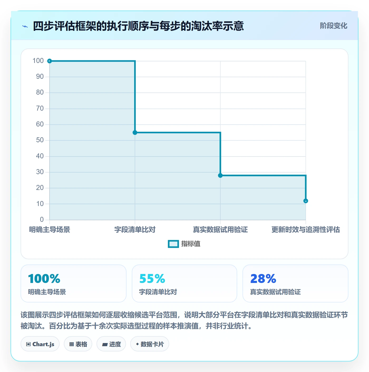 外贸数据分析平台能力清单：税务筹划需要覆盖哪些海关数据事项