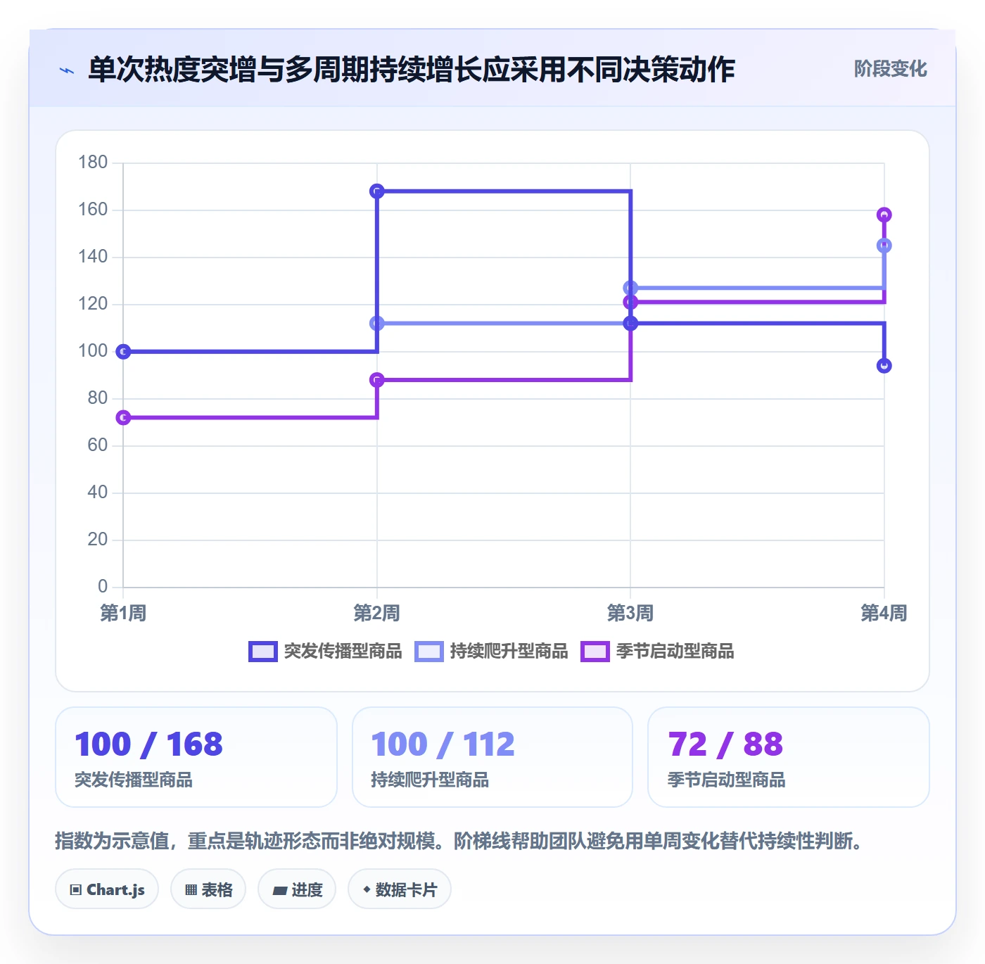 电商数据查询网站怎么选？商品热度相关的增长策略判断标准