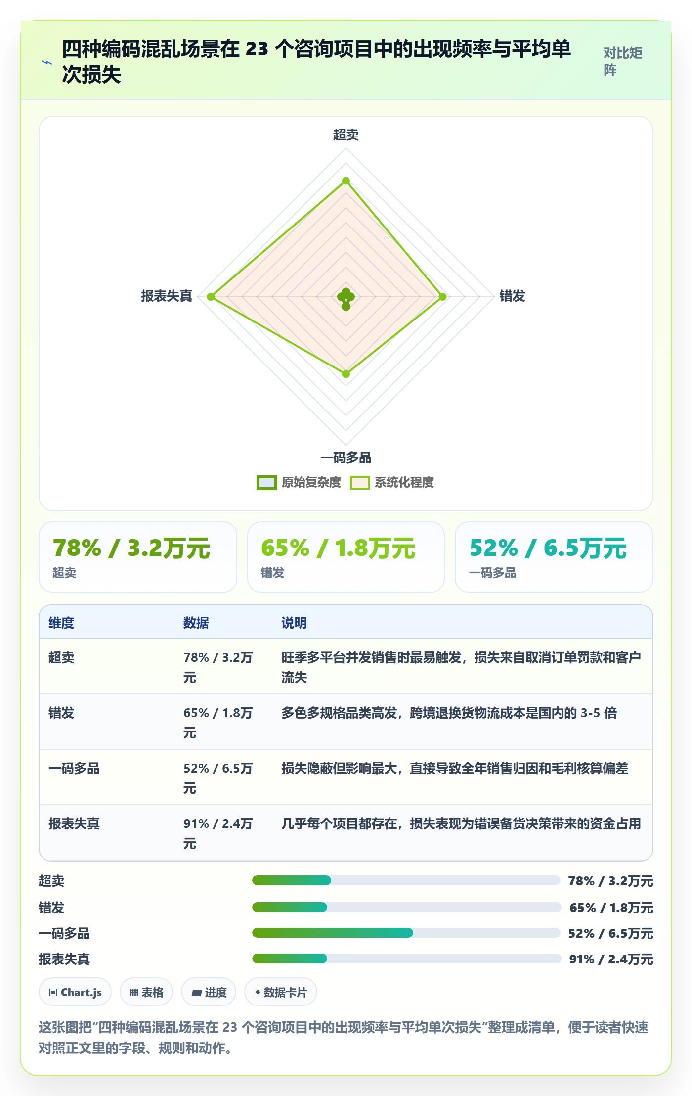 外贸数据分析平台海外仓管理：商品编码从哪里开始