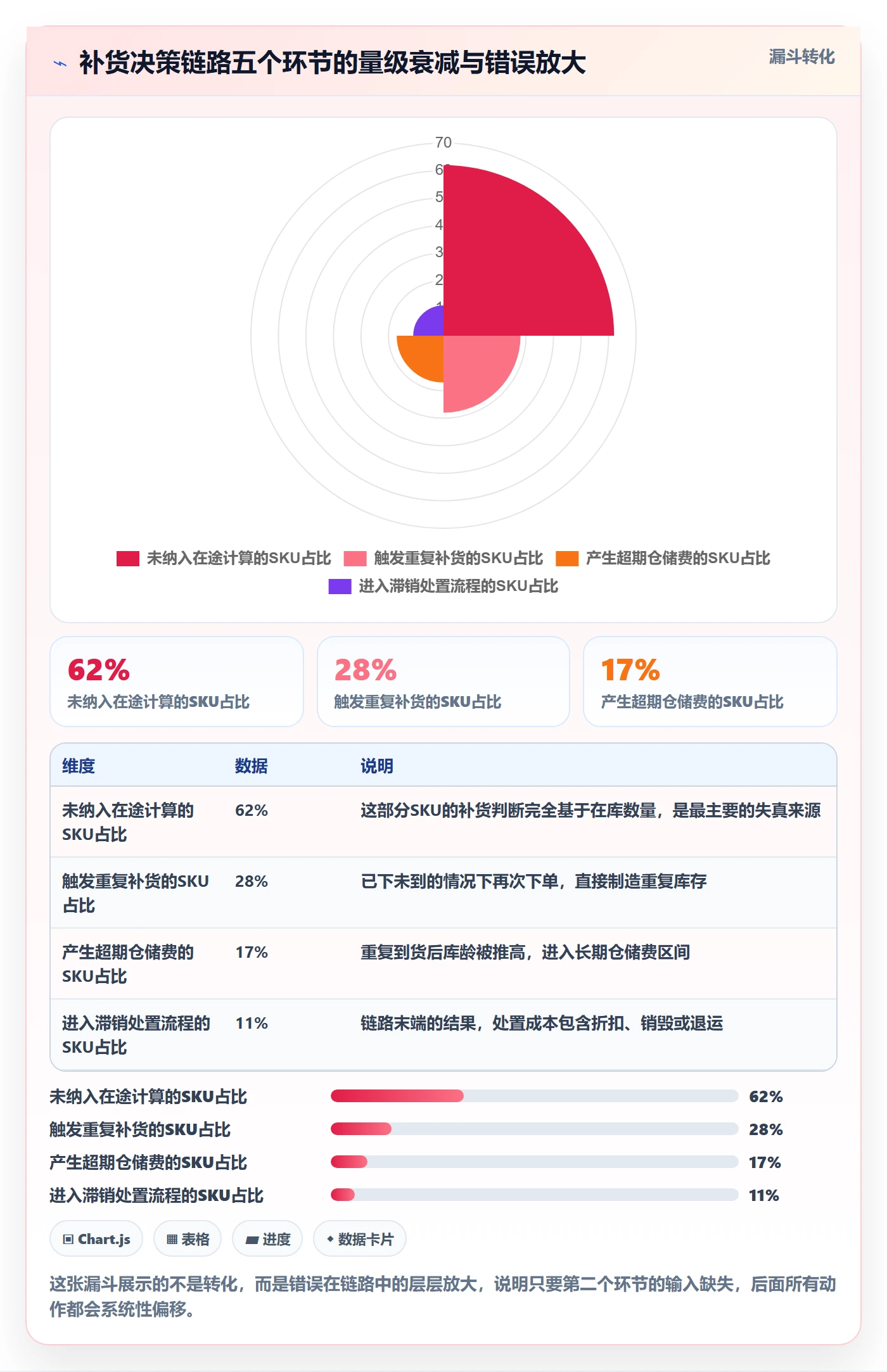 跨境电商运营管理模板：围绕库存计划开展海外仓管理