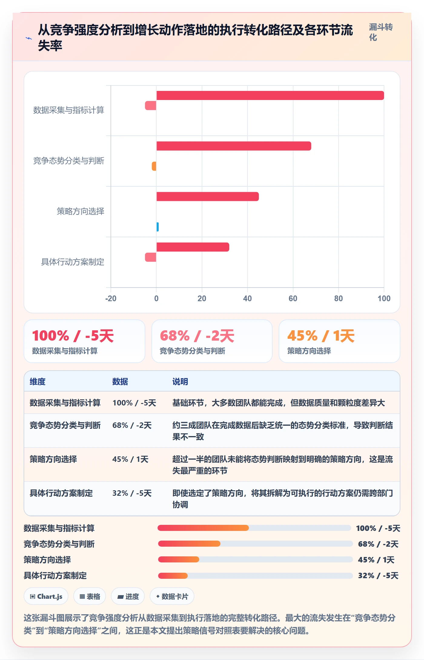 商品分析执行标准：竞争强度环节如何体现增长策略