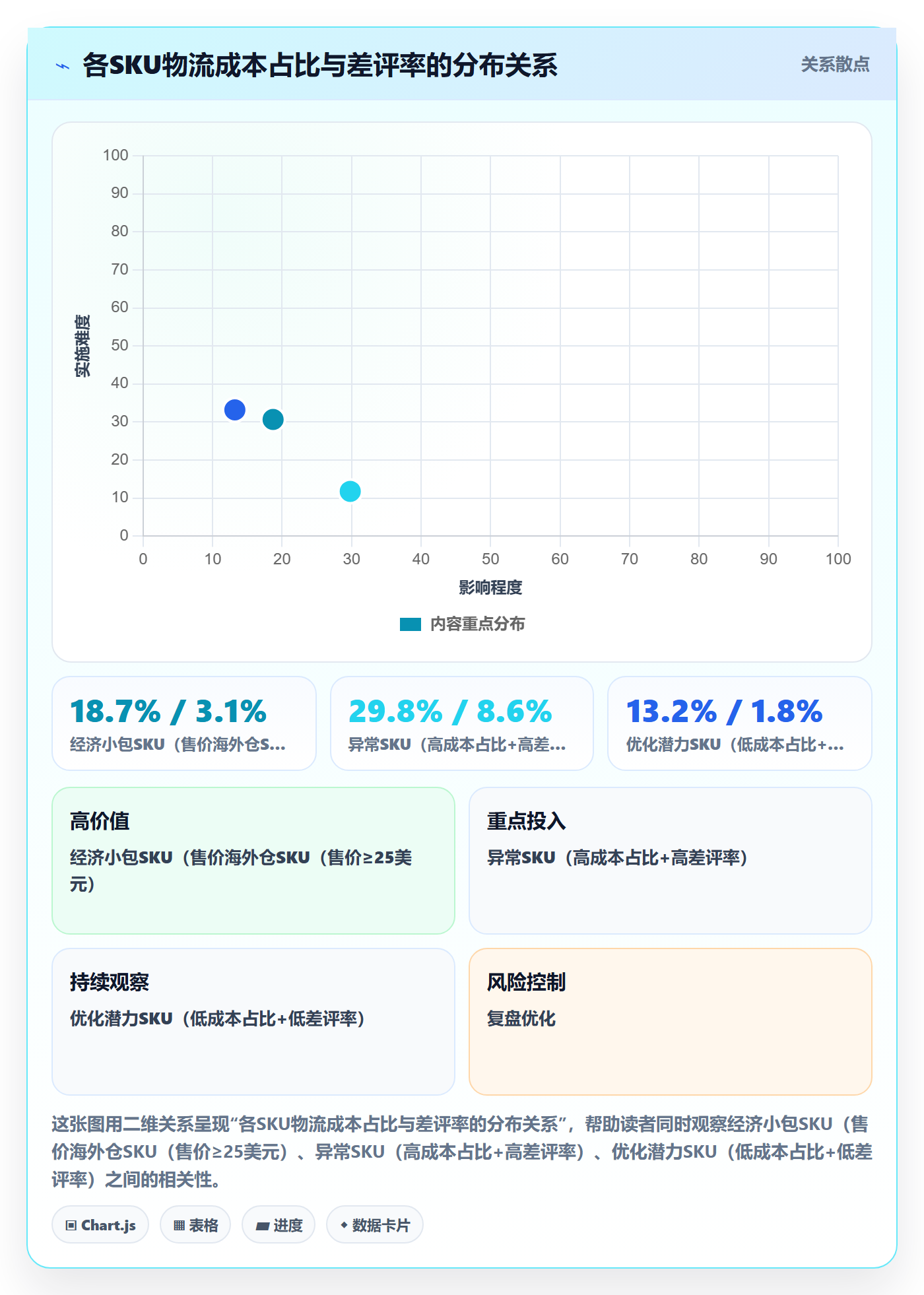 商品分析实用方法：围绕价格带建立跨境物流