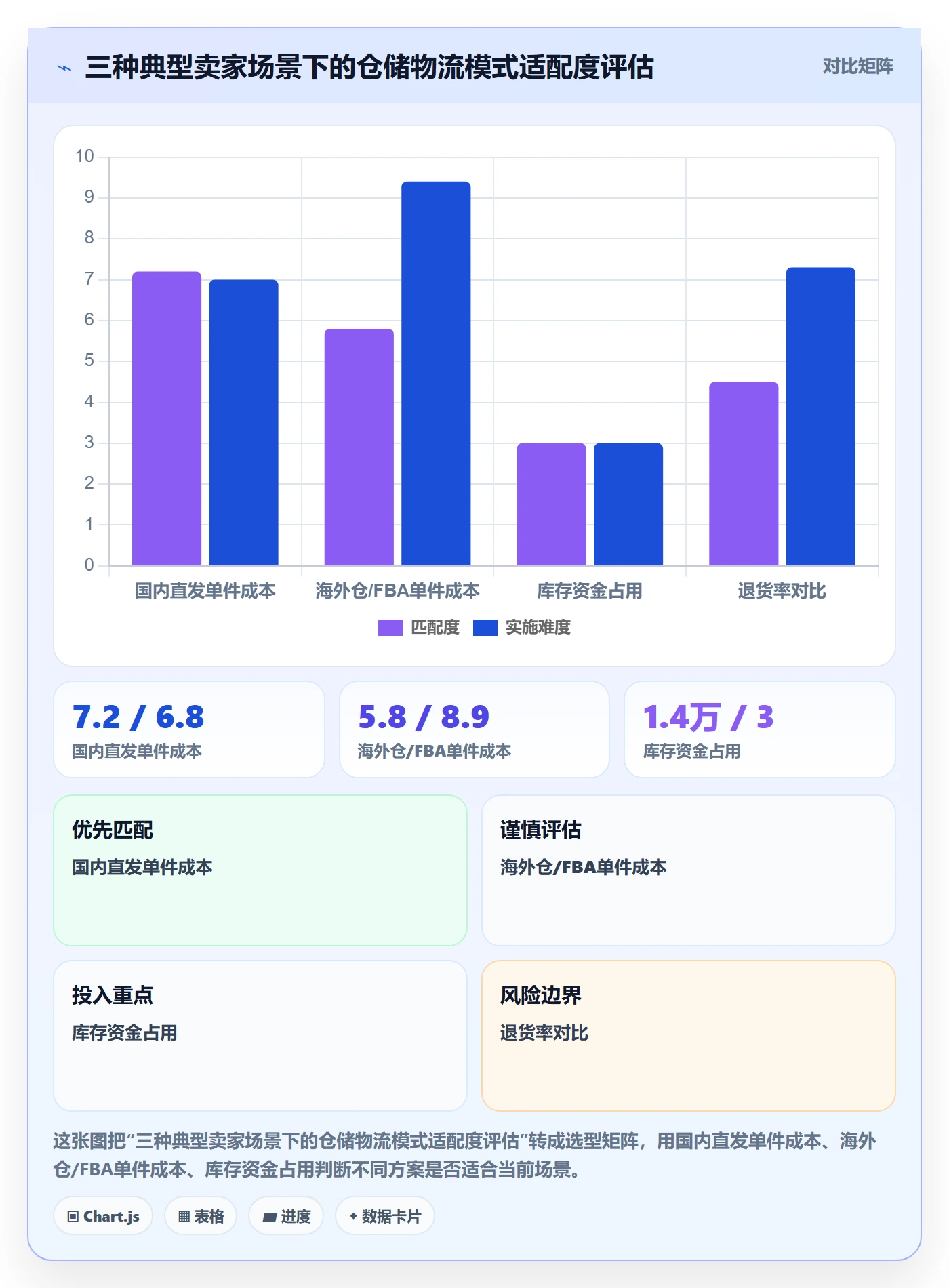 跨境电商一站式服务中小商家全解析：重点看懂仓储物流