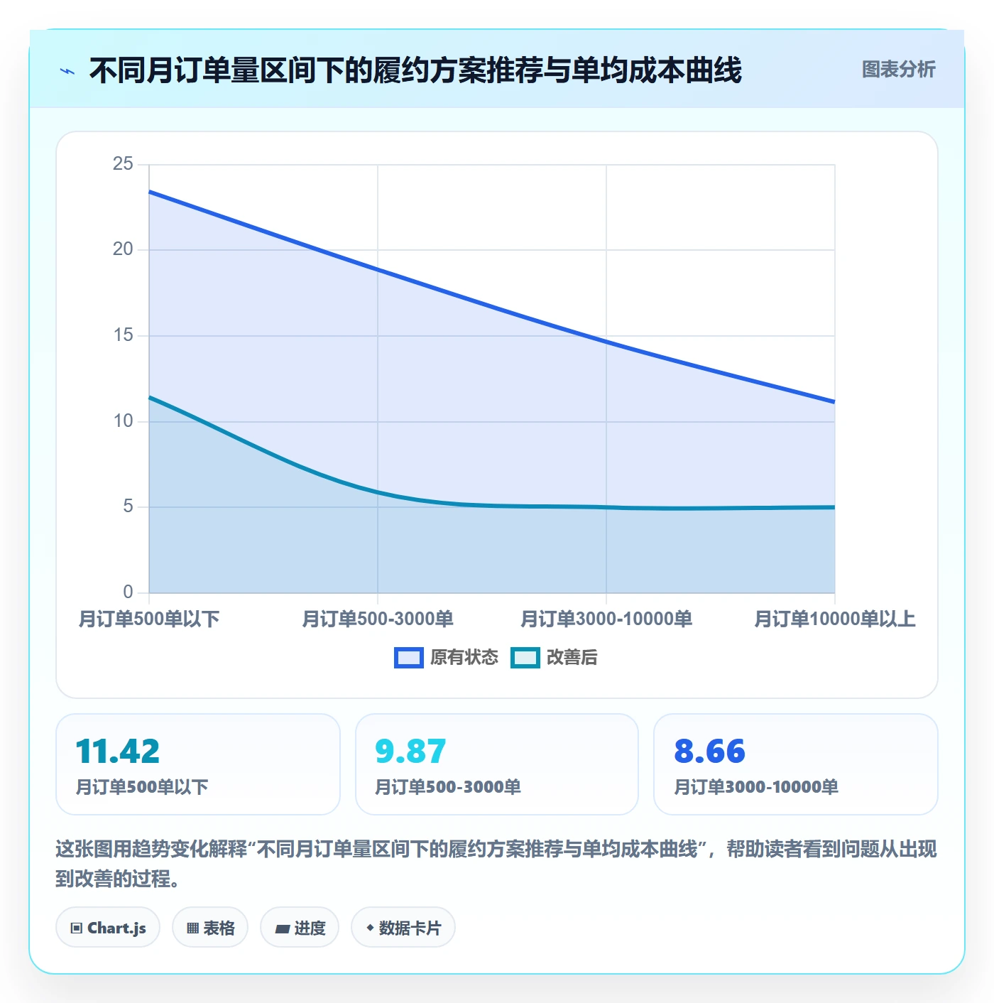 跨境电商一站式服务实战复盘：从仓储物流验证成本控制效果