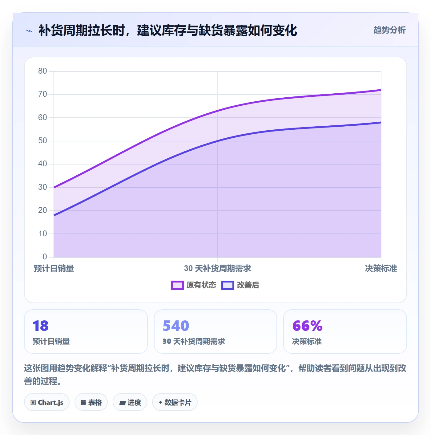temu方案设计：选品定价场景的海外仓管理怎么做