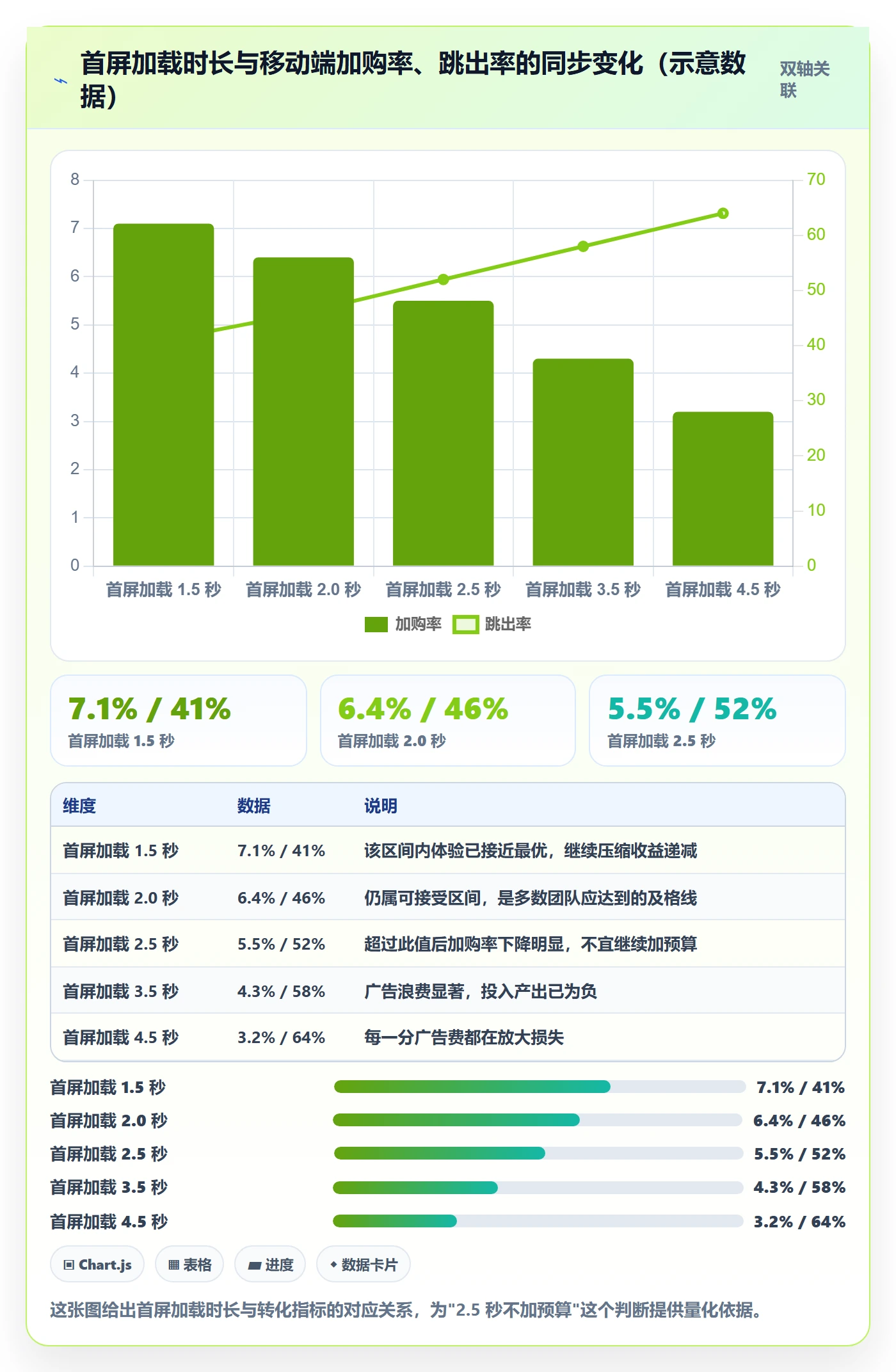 跨境电商运营建设路线：从广告投放到案例拆解分几步