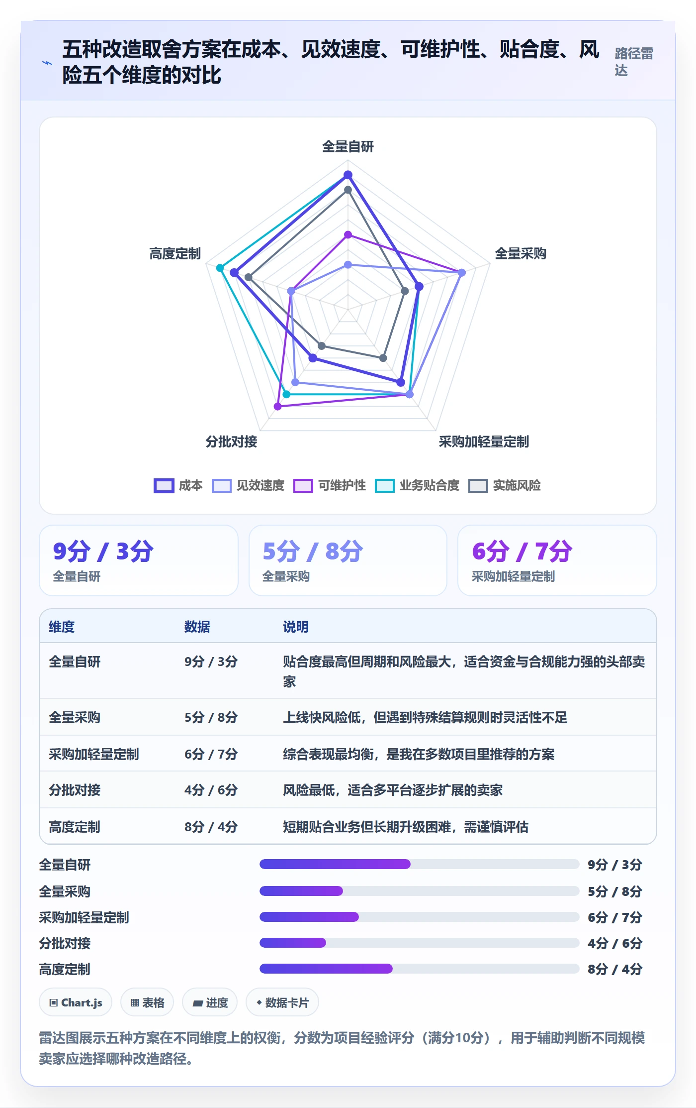 erp跨境电商改造重点：从库存管理推进回款管理