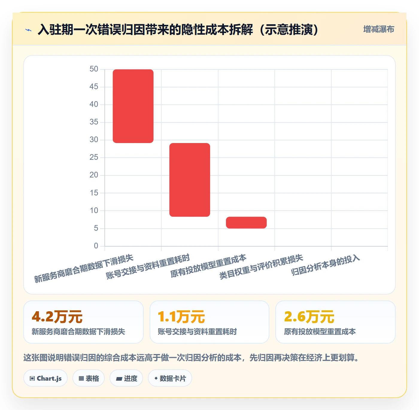 跨境电商一站式服务问题诊断：平台入驻如何用数据复盘改进