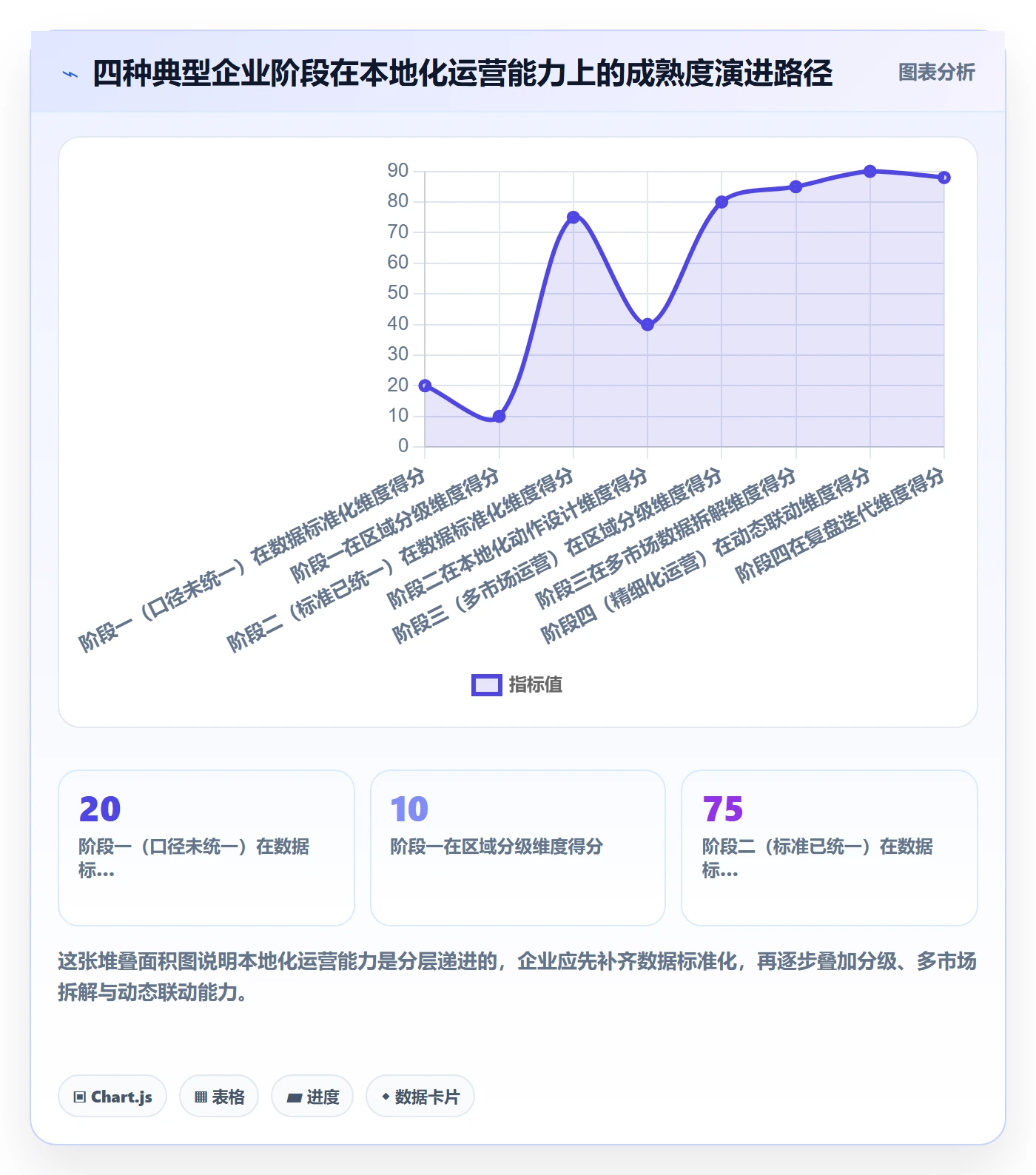 商品分析执行标准：生命周期环节如何体现本地化运营