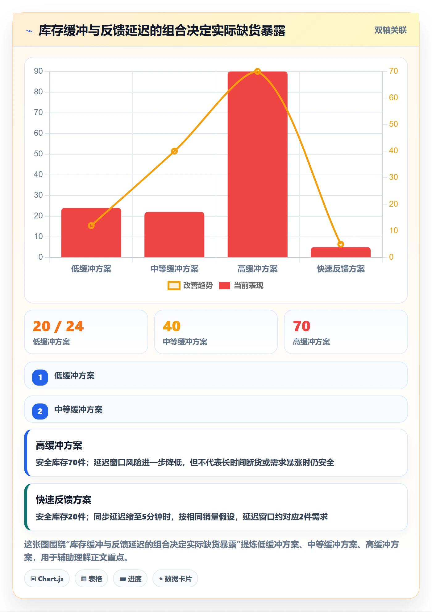 temu怎么用？商品发布场景下的海外仓管理拆解