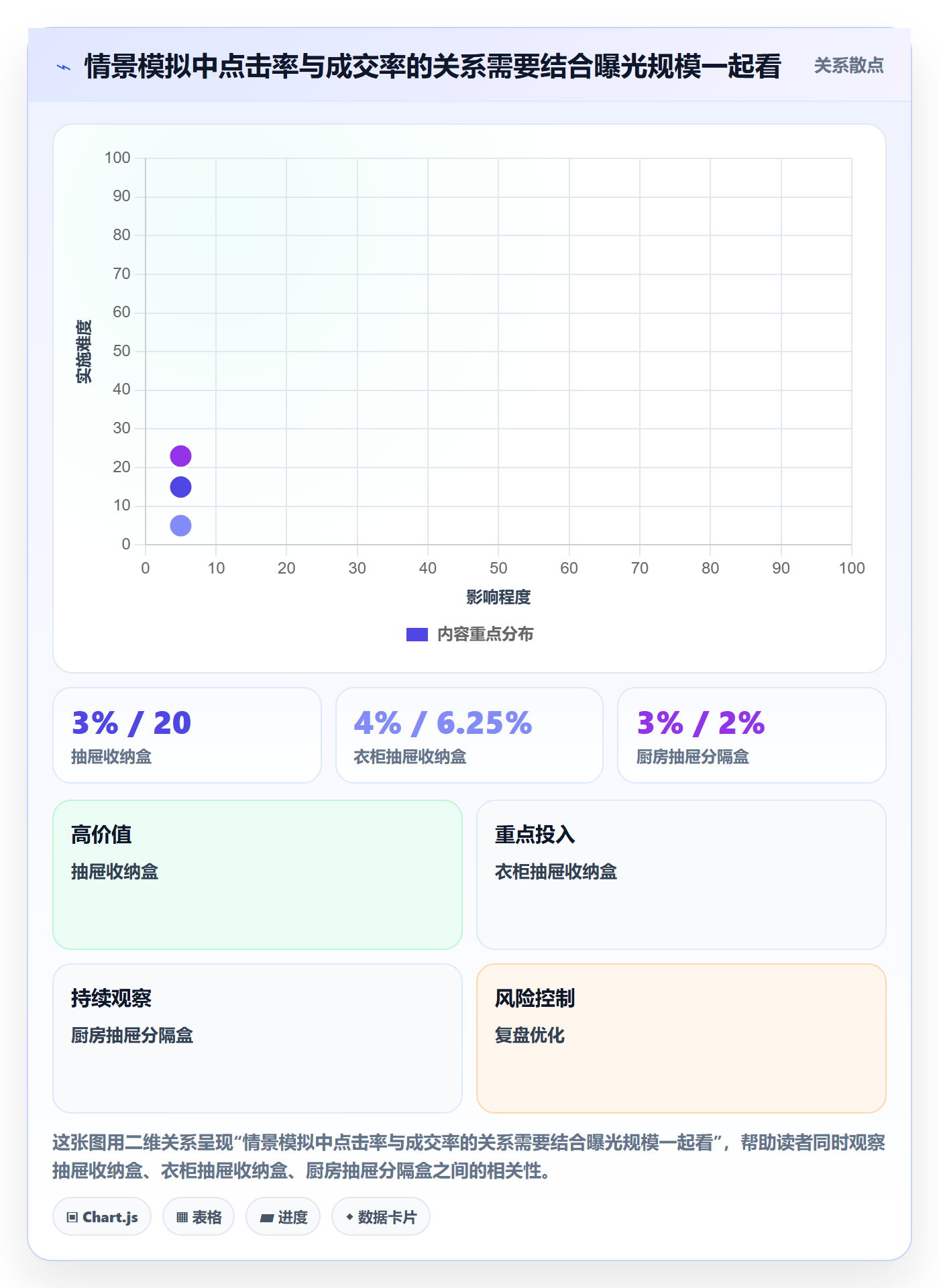 电商数据查询网站操作手册：关键词搜索对应的日常管理步骤