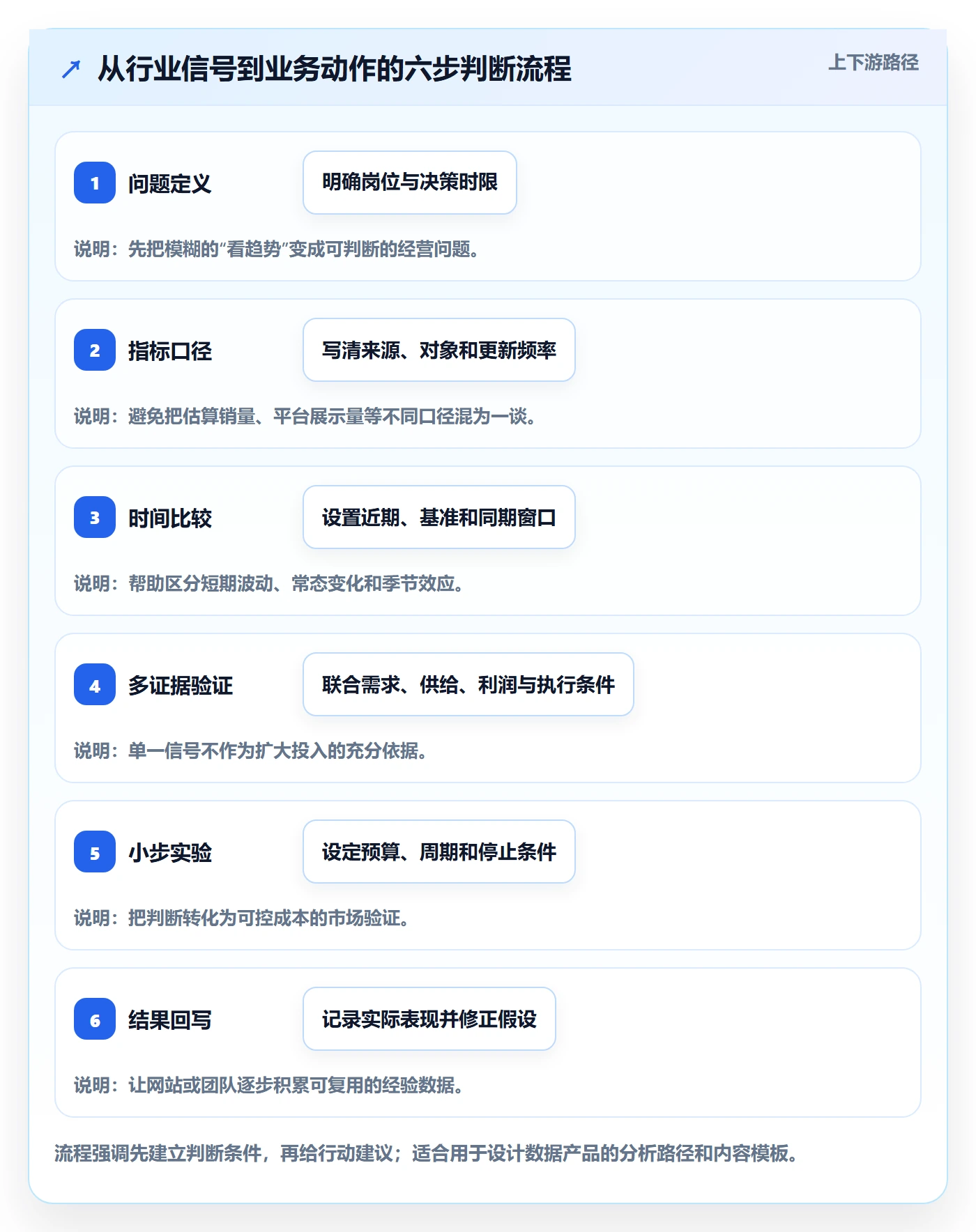 电商数据查询网站运营框架：把行业趋势纳入增长策略
