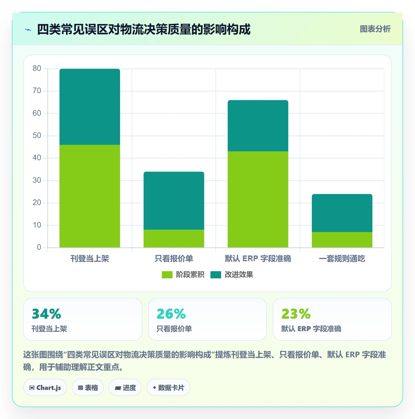 erp跨境电商数据方法：用多平台刊登支撑物流方案判断