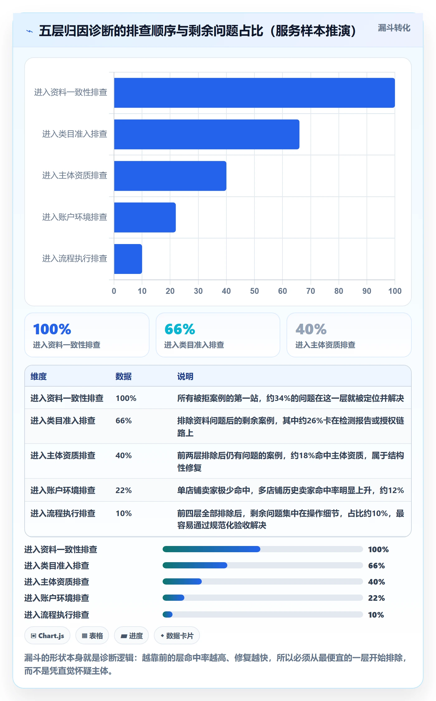 跨境电商一站式服务问题诊断：平台入驻如何用实操教程改进