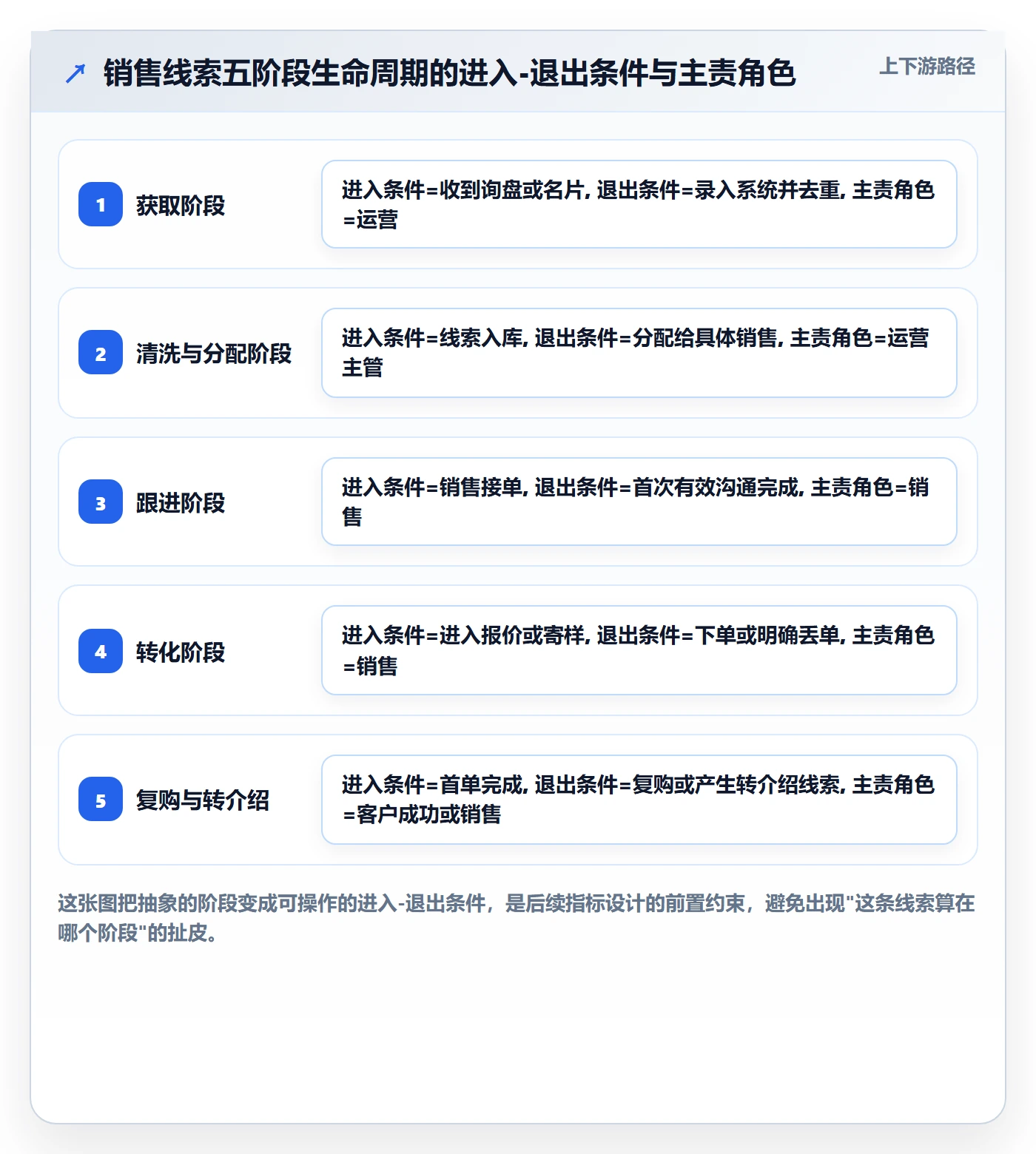 外贸数据分析平台应用思路：围绕销售线索拆解指标体系