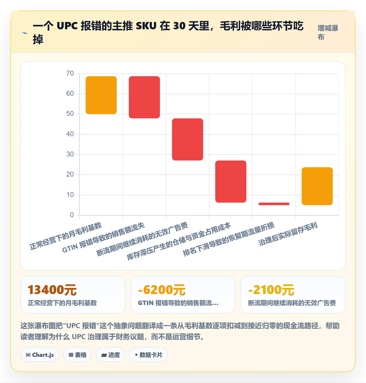 UPC码怎么优化？先从豁免申请的回款管理入手