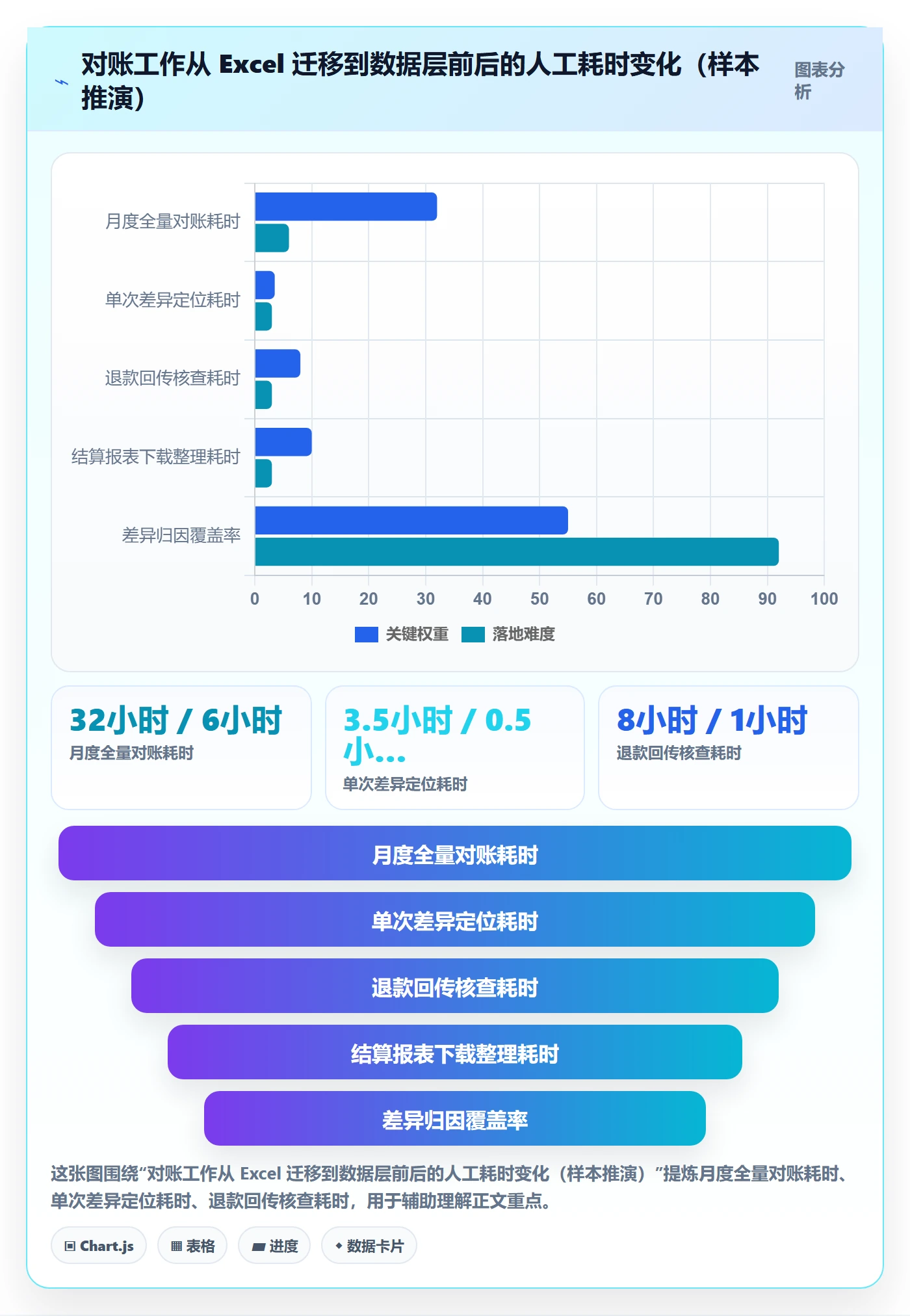 erp跨境电商避坑指南：订单同步环节的回款管理要注意什么