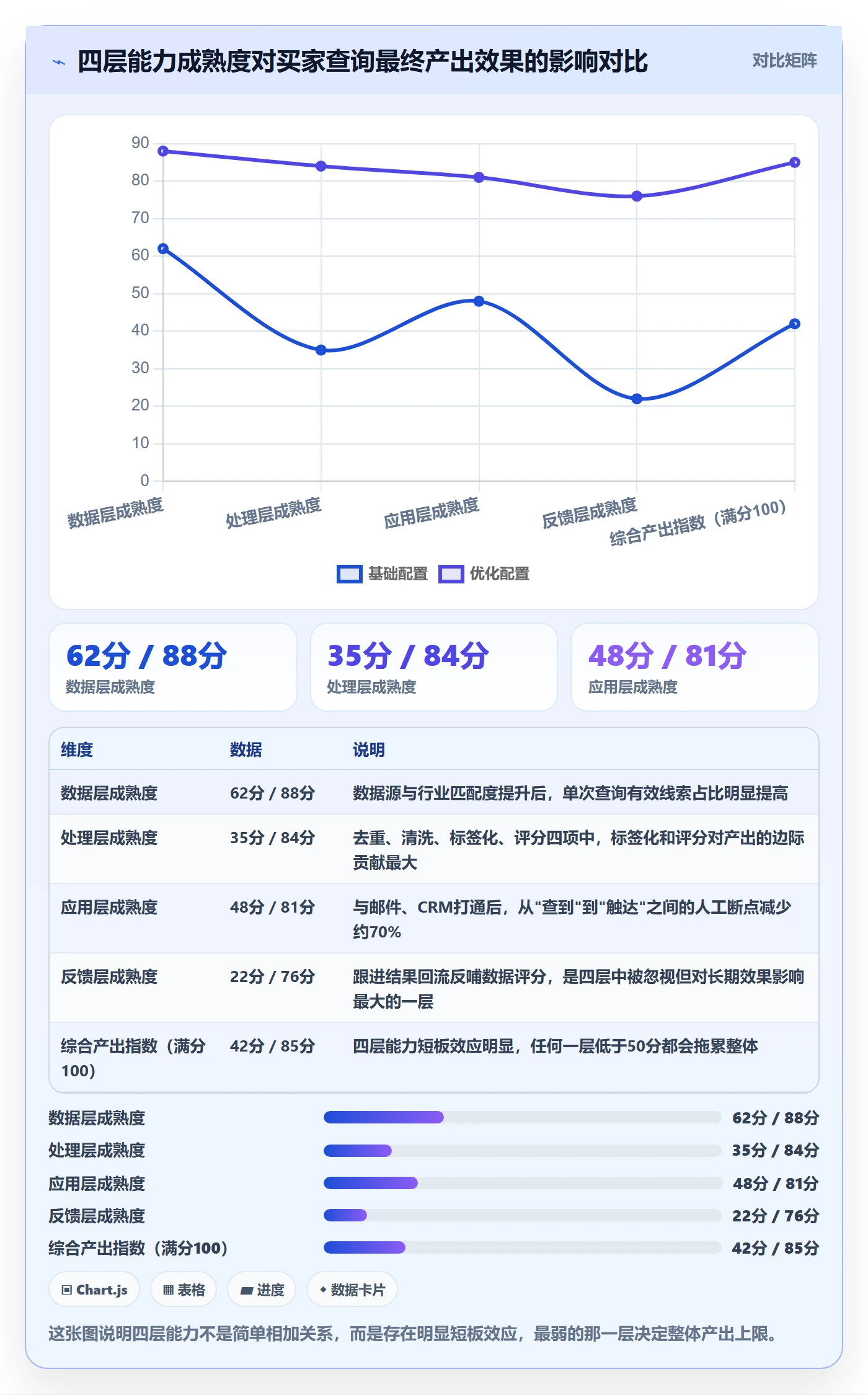 外贸数据分析平台怎么落地？从买家查询讲清系统搭建